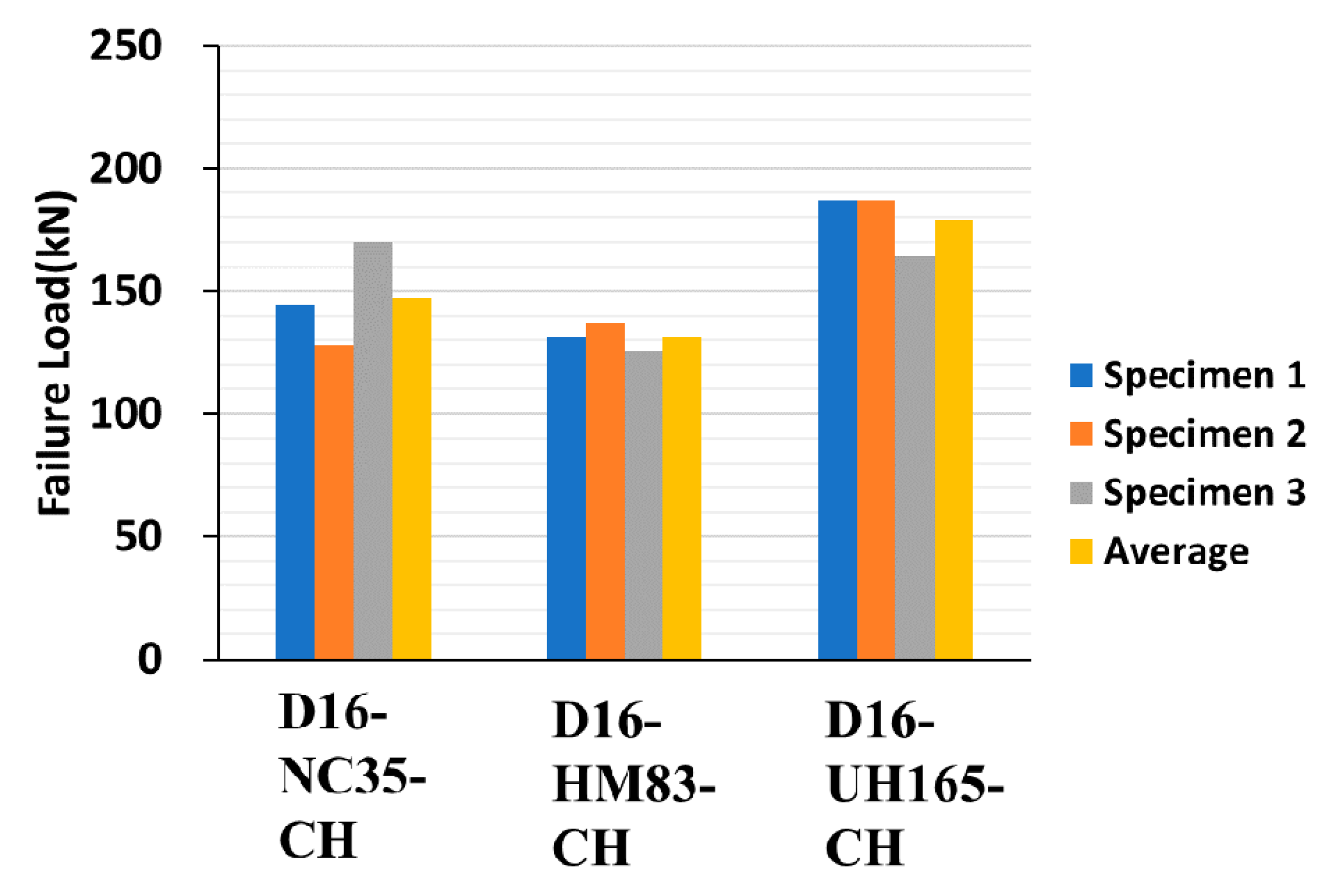Materials 13 00604 g016