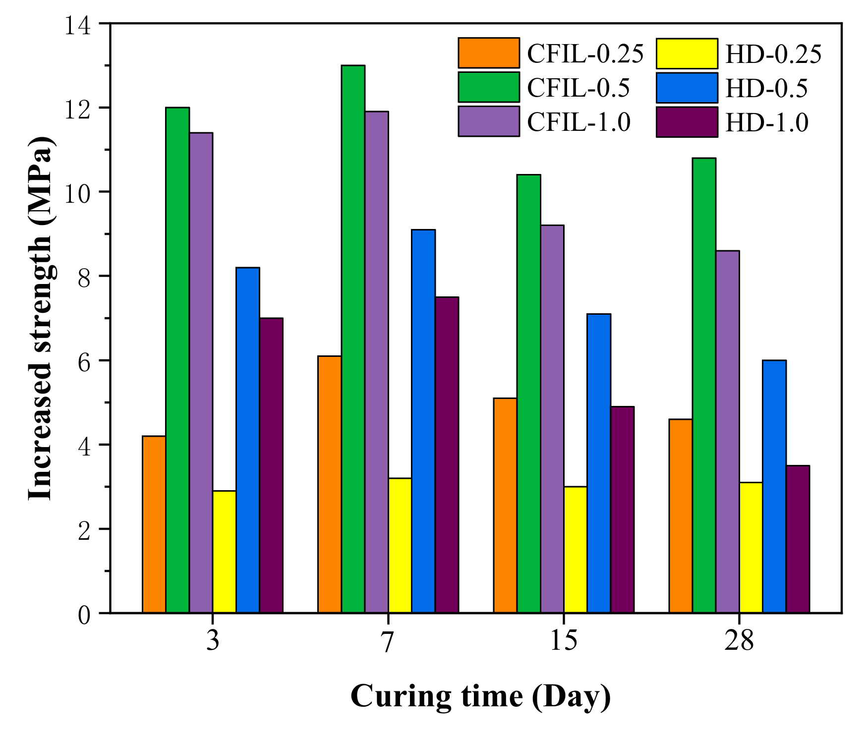 Materials 13 00605 g004