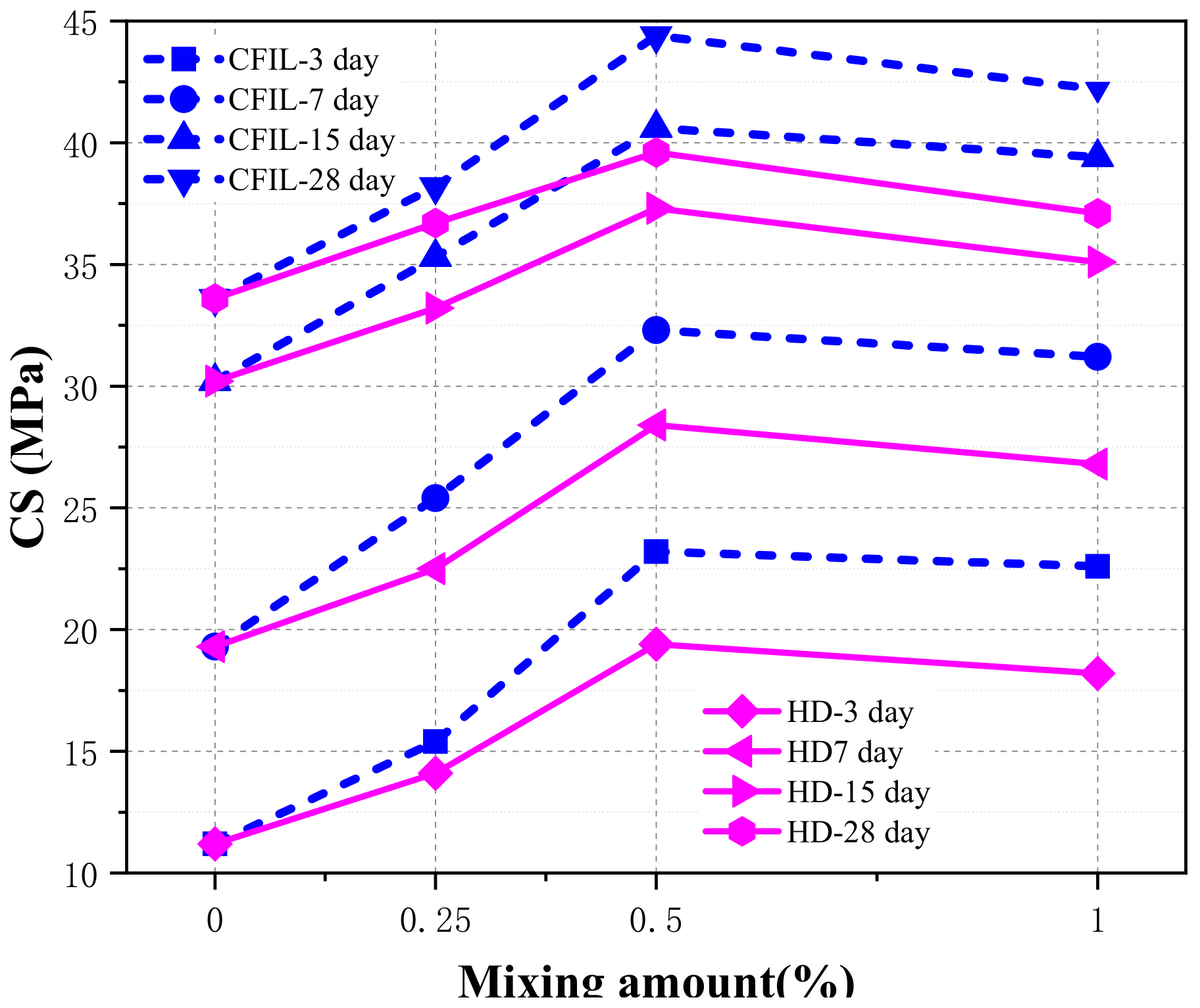 Materials 13 00605 g006