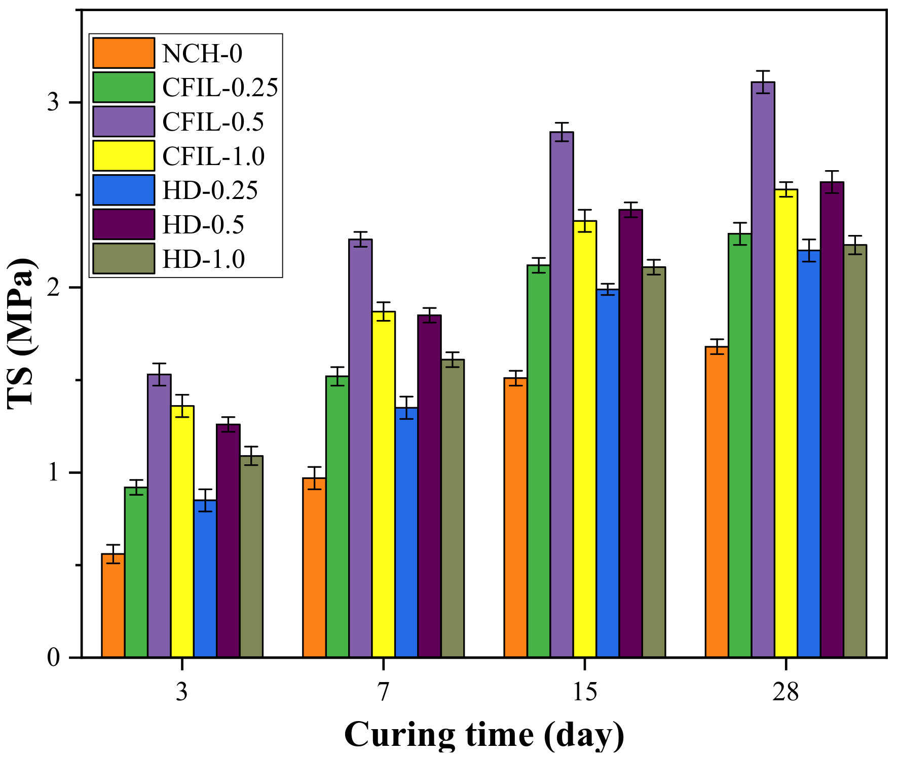 Materials 13 00605 g007