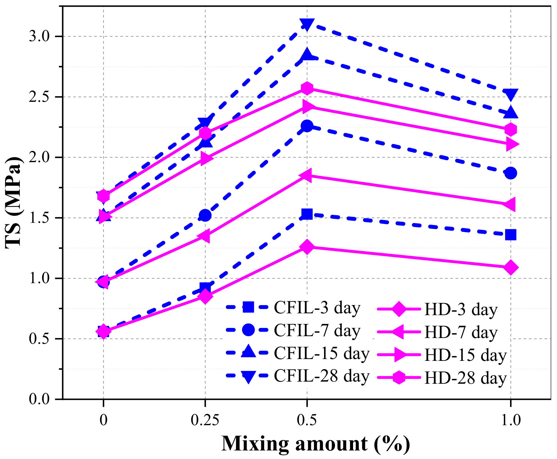 Materials 13 00605 g010