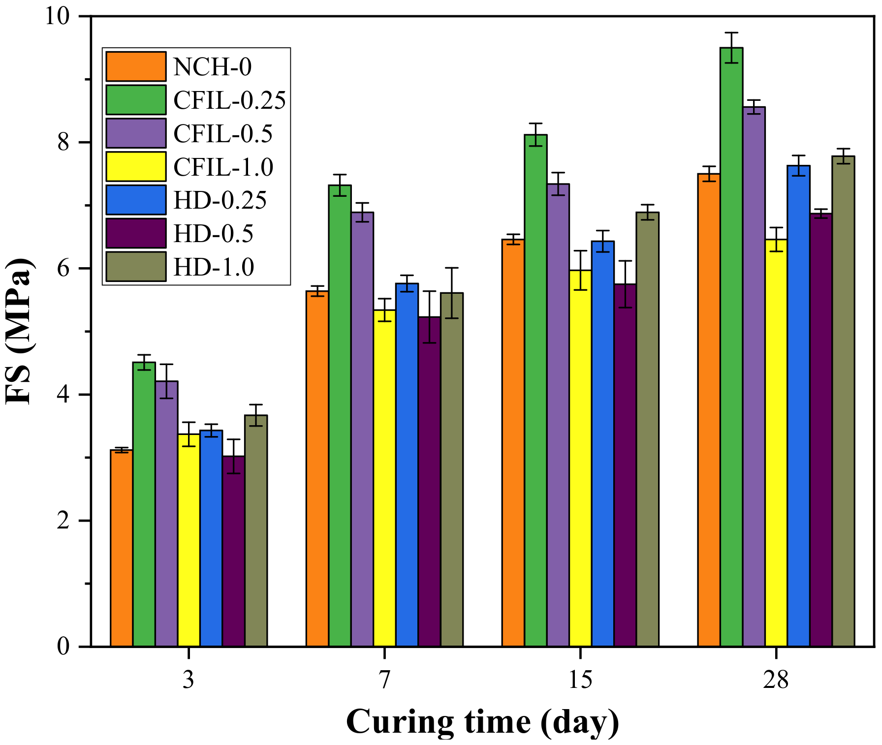 Materials 13 00605 g011