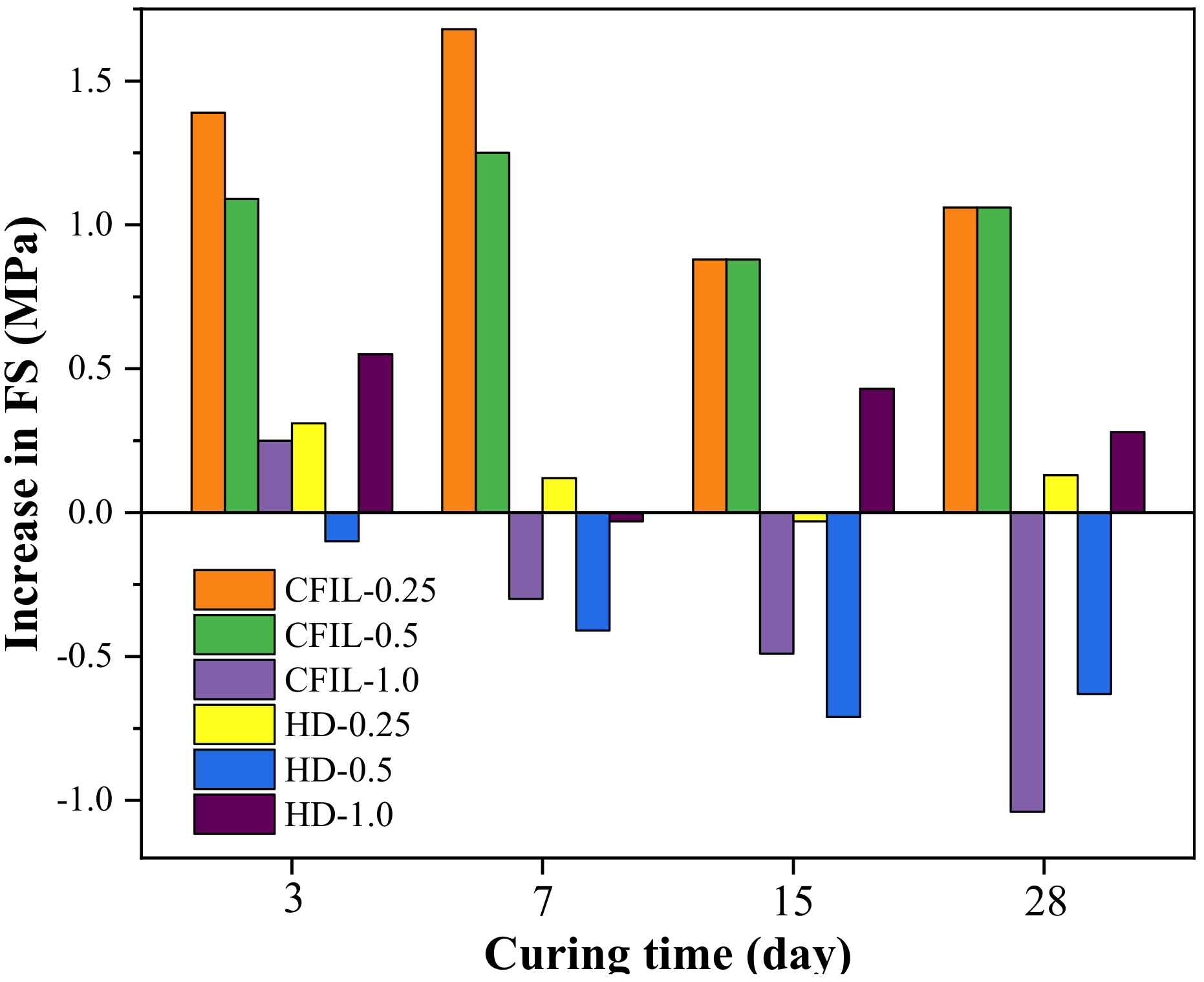 Materials 13 00605 g012