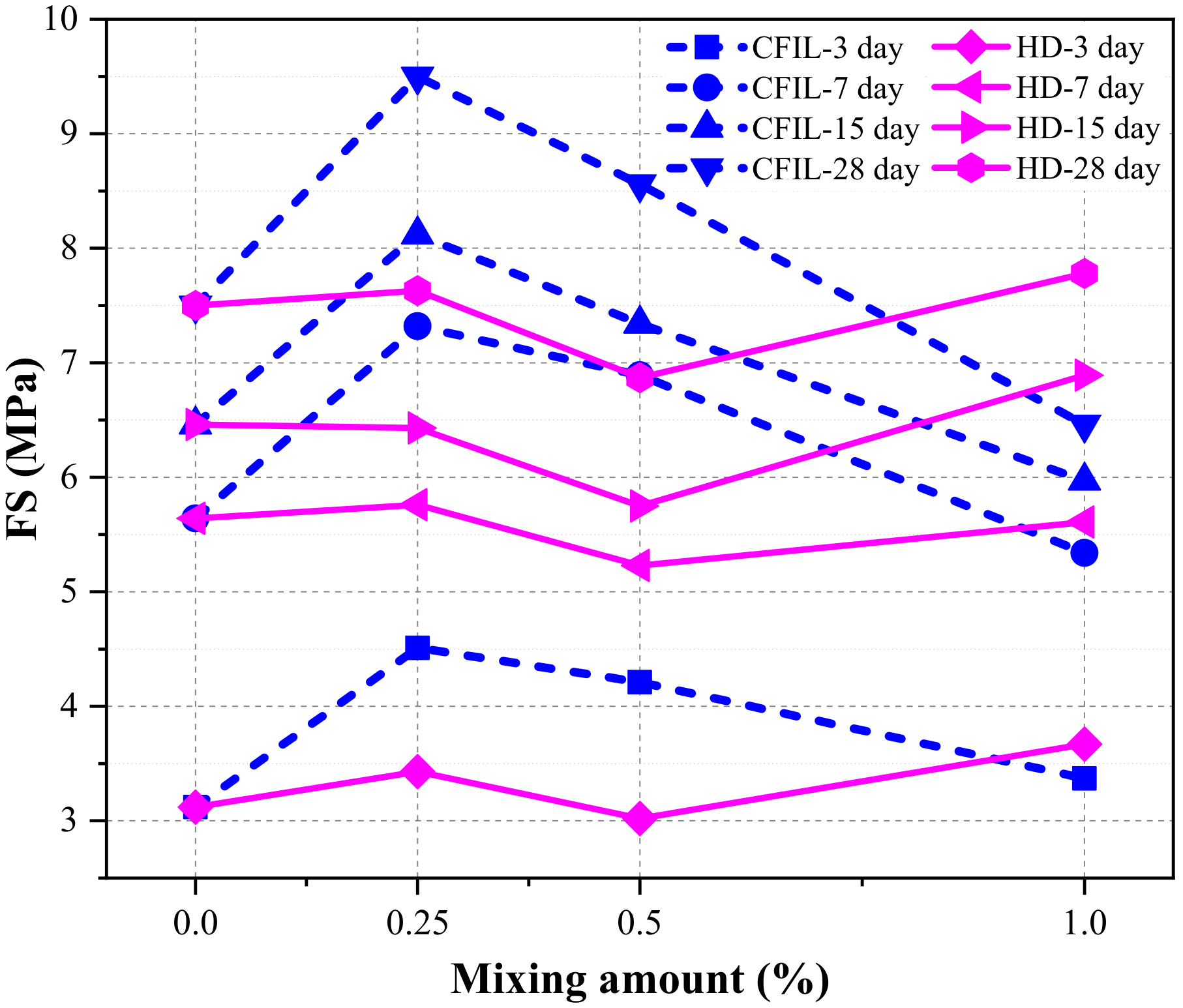 Materials 13 00605 g014