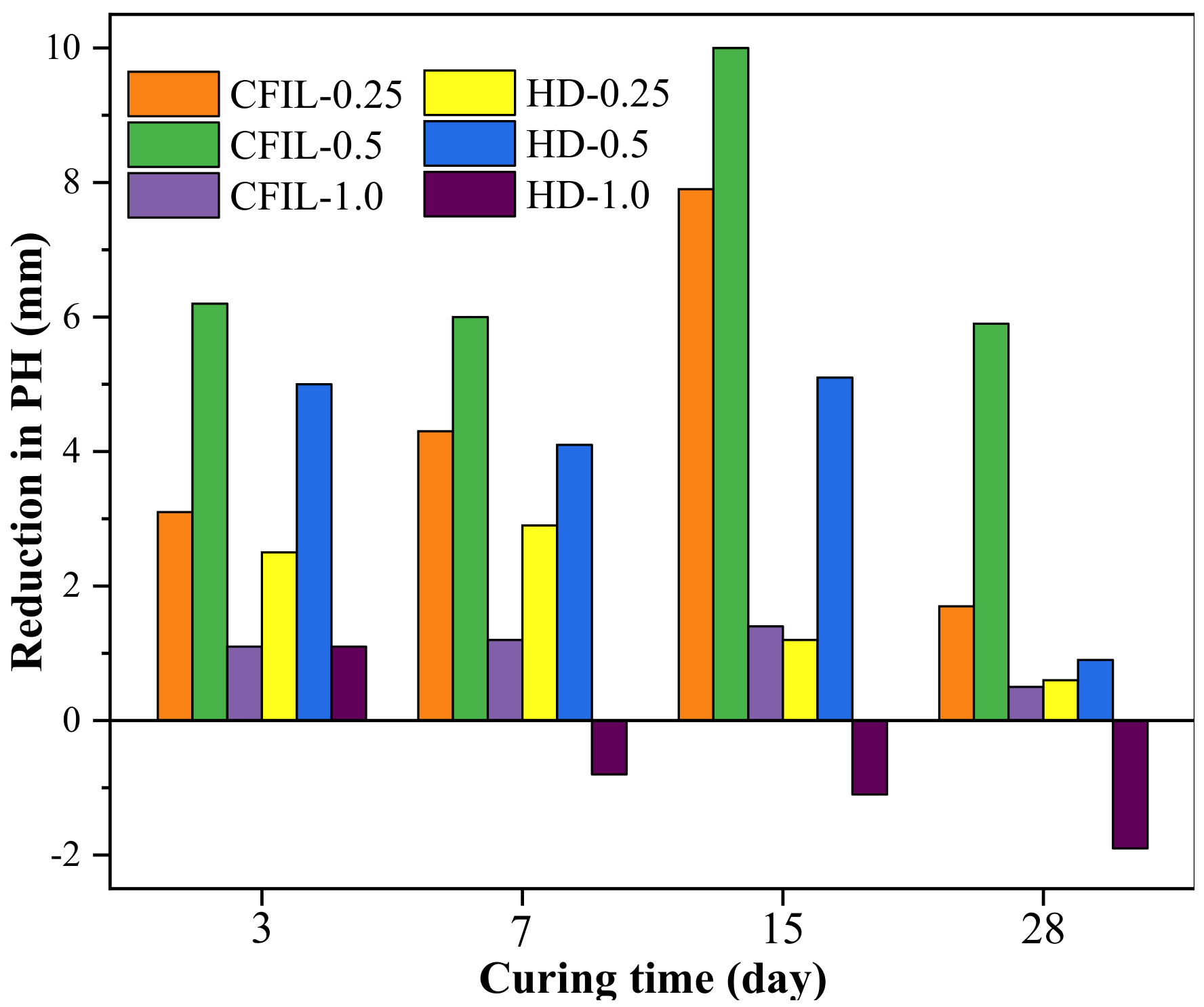 Materials 13 00605 g016