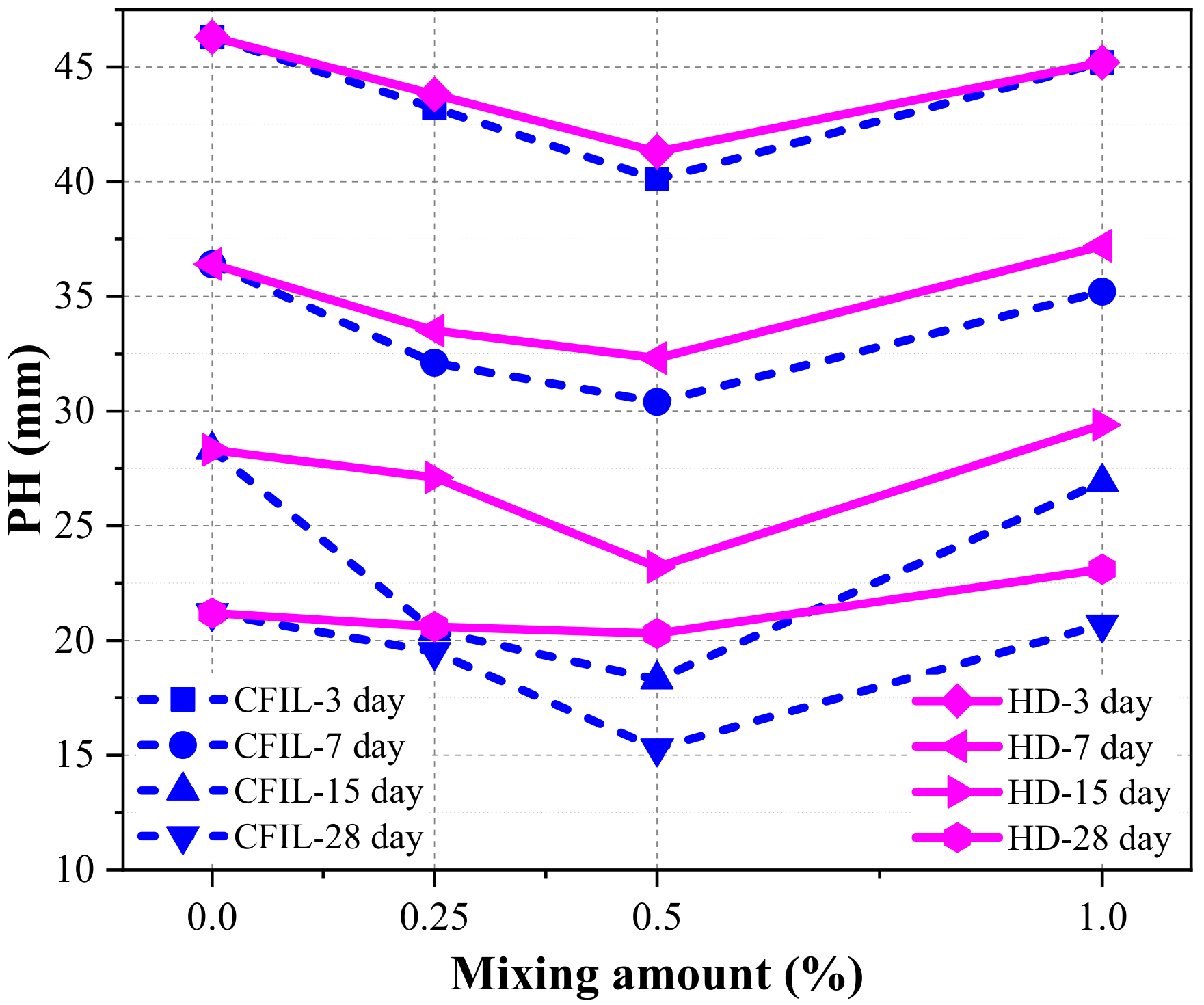 Materials 13 00605 g018