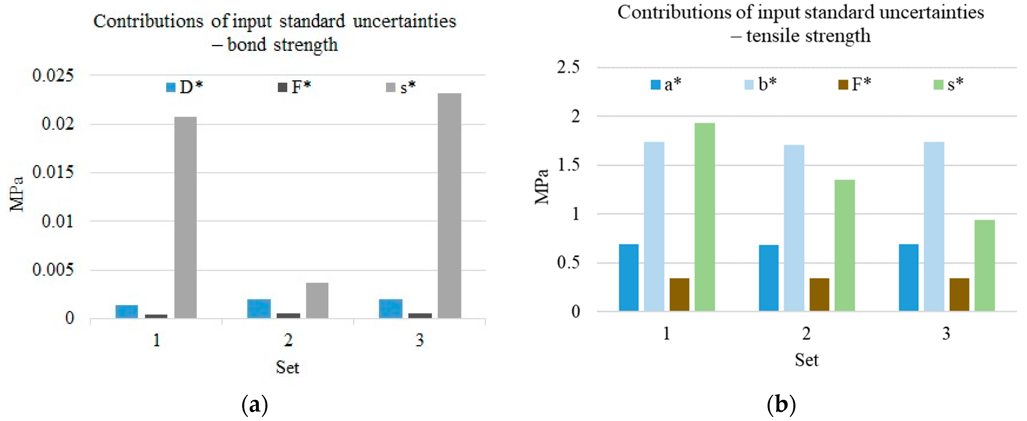 Materials 13 00606 g006 Materials 13 00606 g006