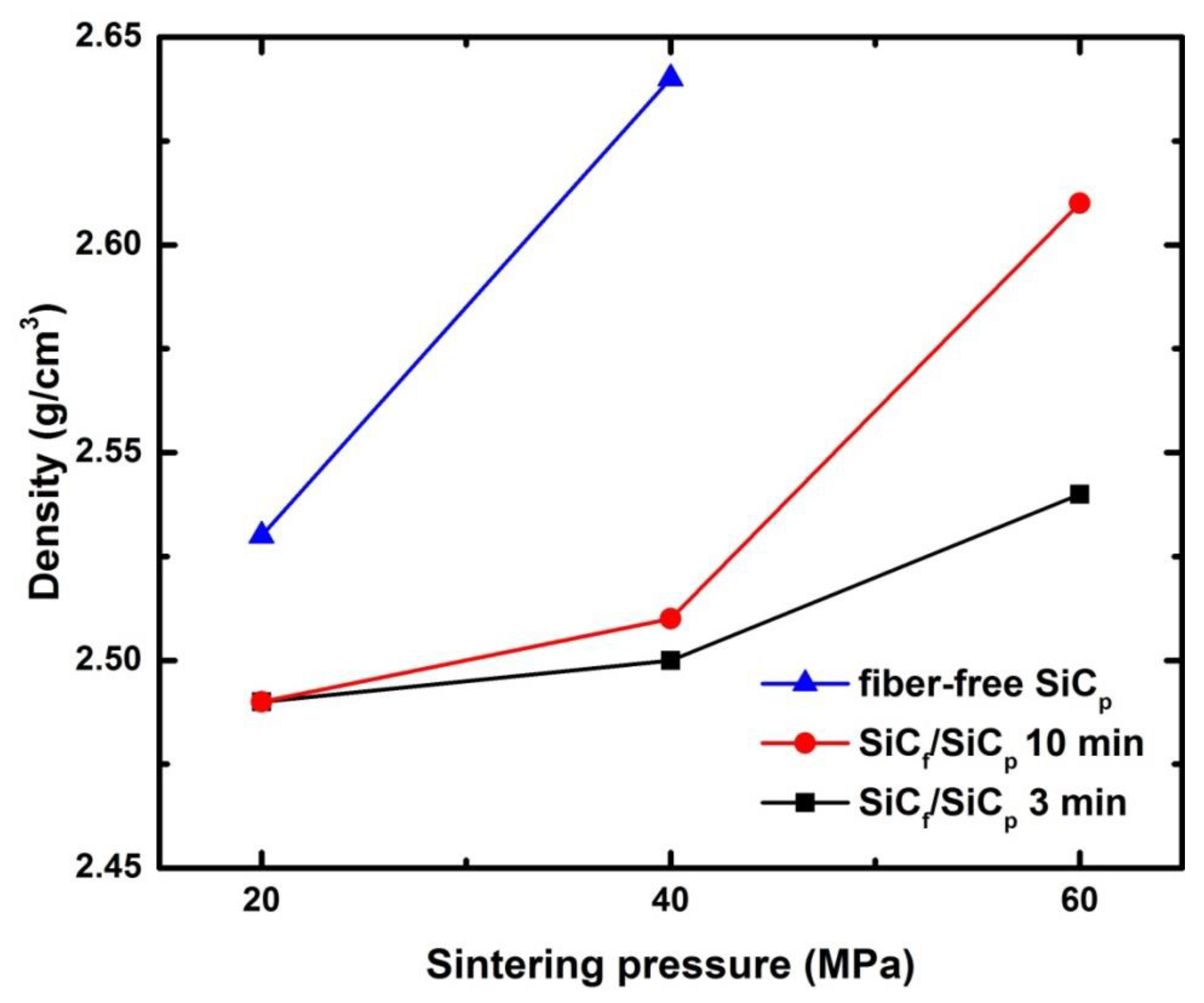 Materials 13 00607 g004