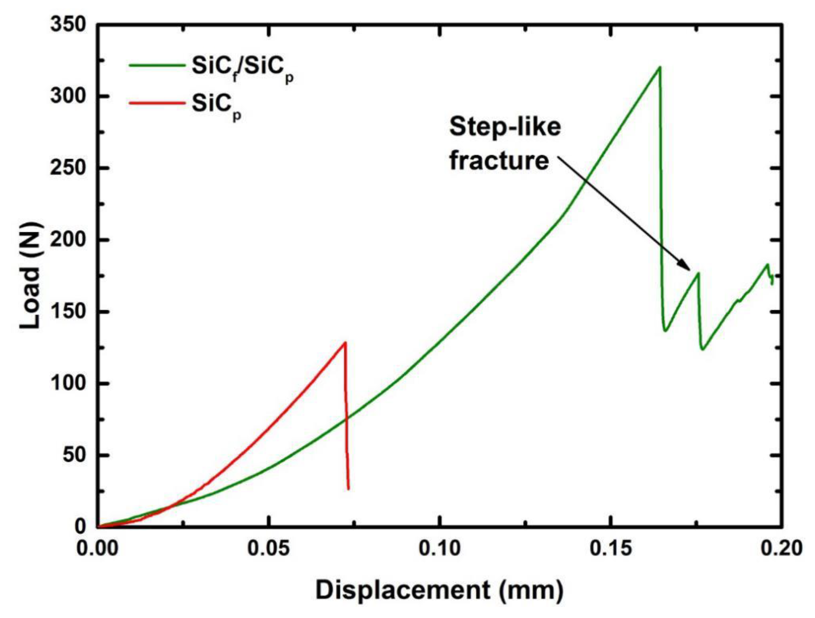 Materials 13 00607 g011