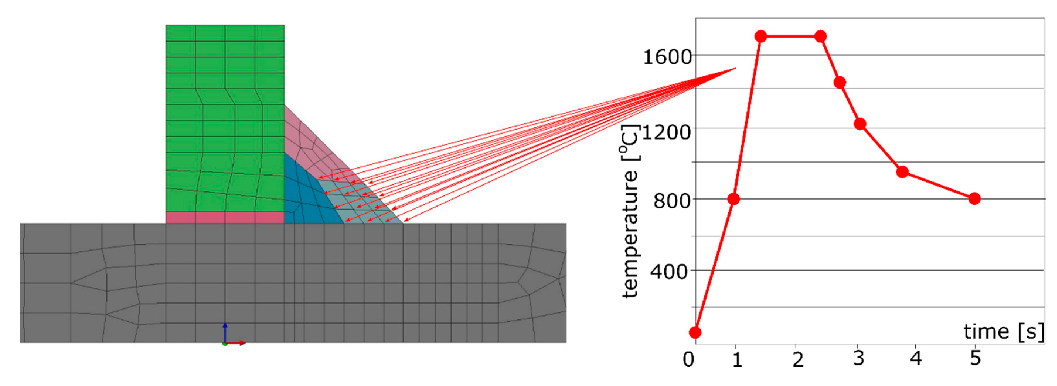 Materials 13 00608 g003