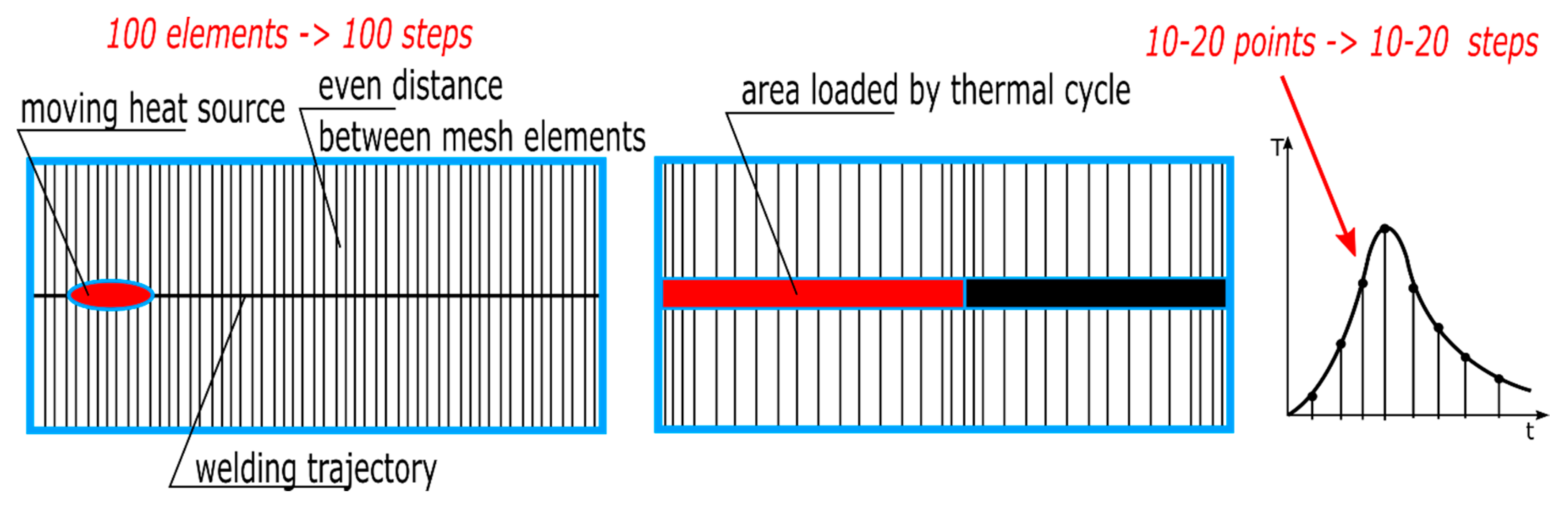 Materials 13 00608 g004