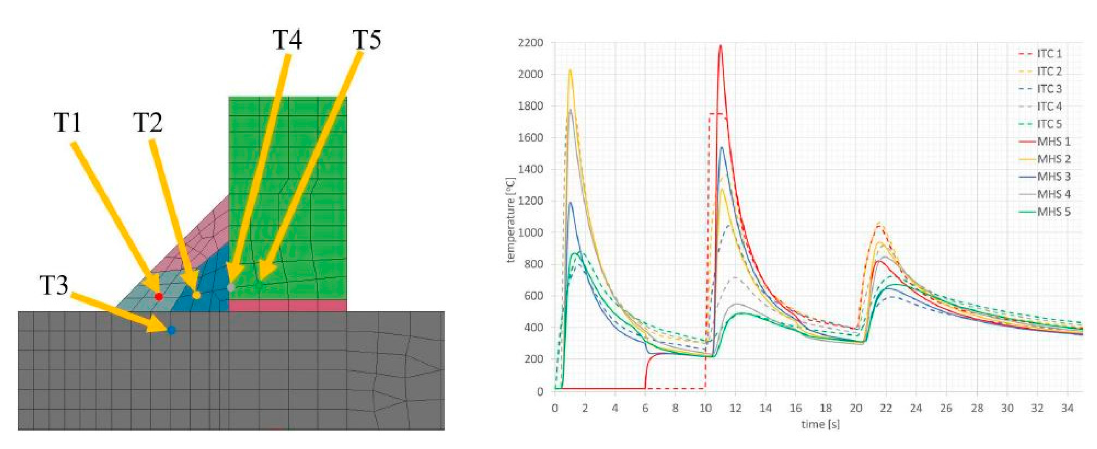Materials 13 00608 g015