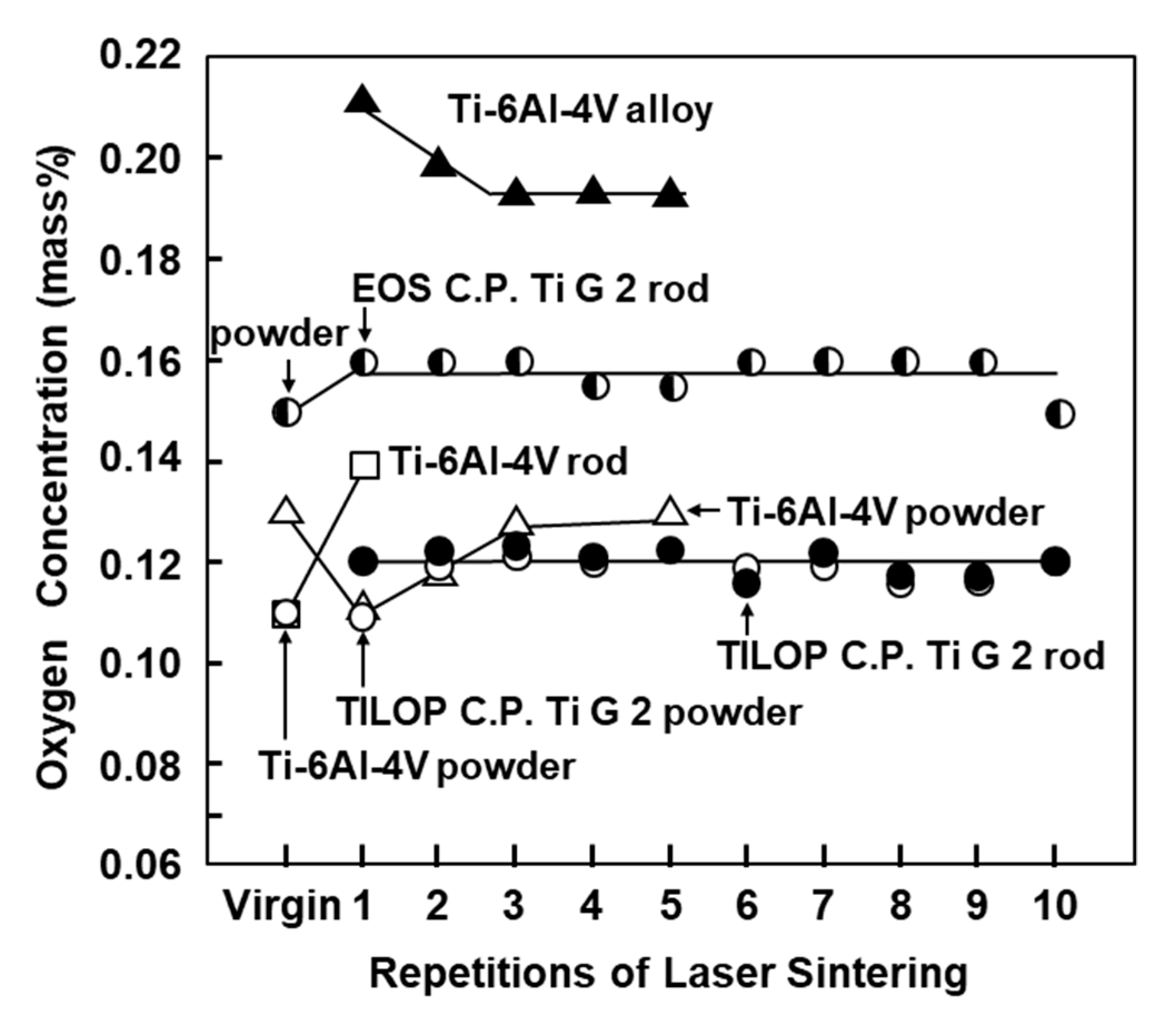 Materials 13 00609 g003