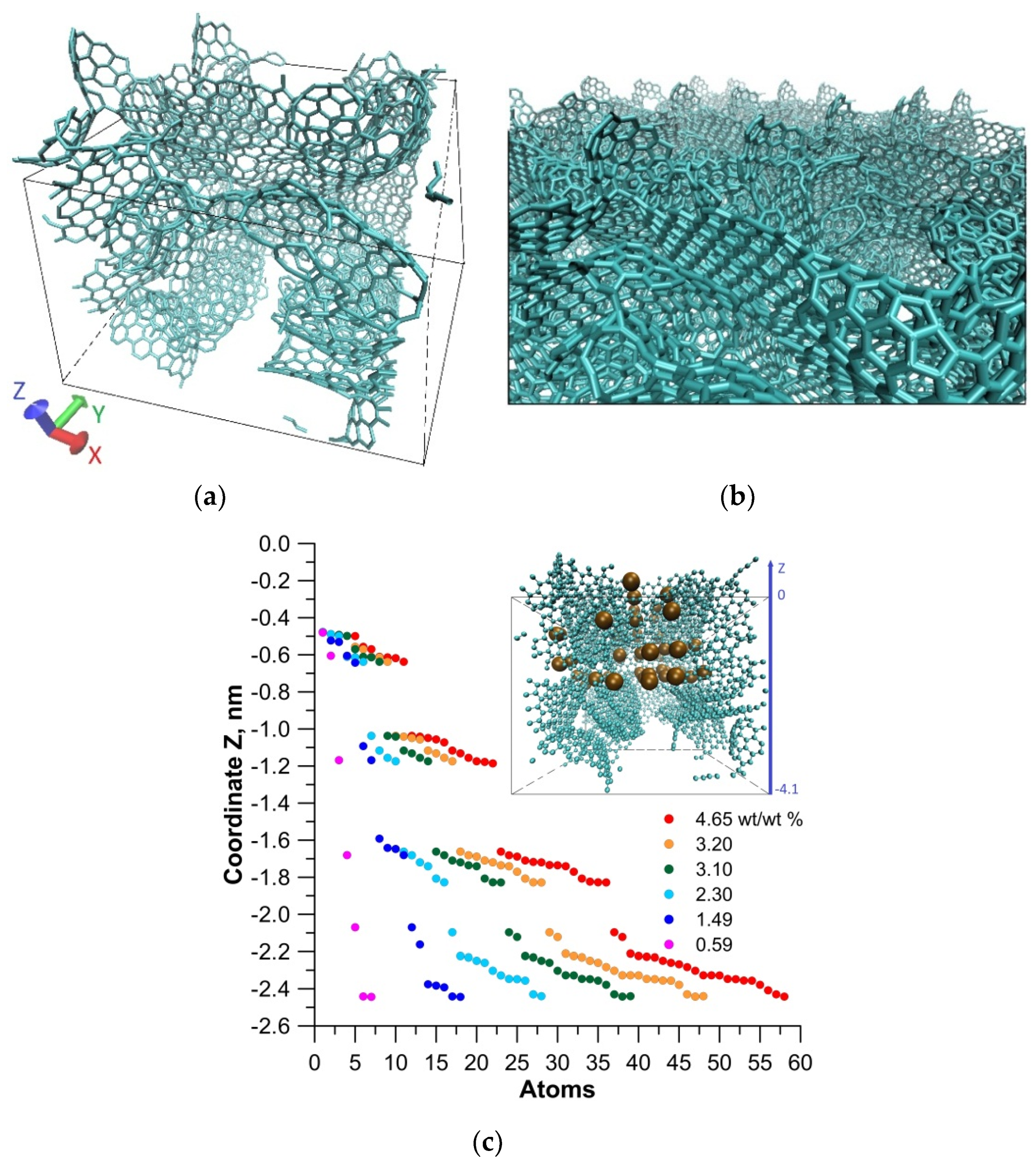 Materials 13 00610 g002