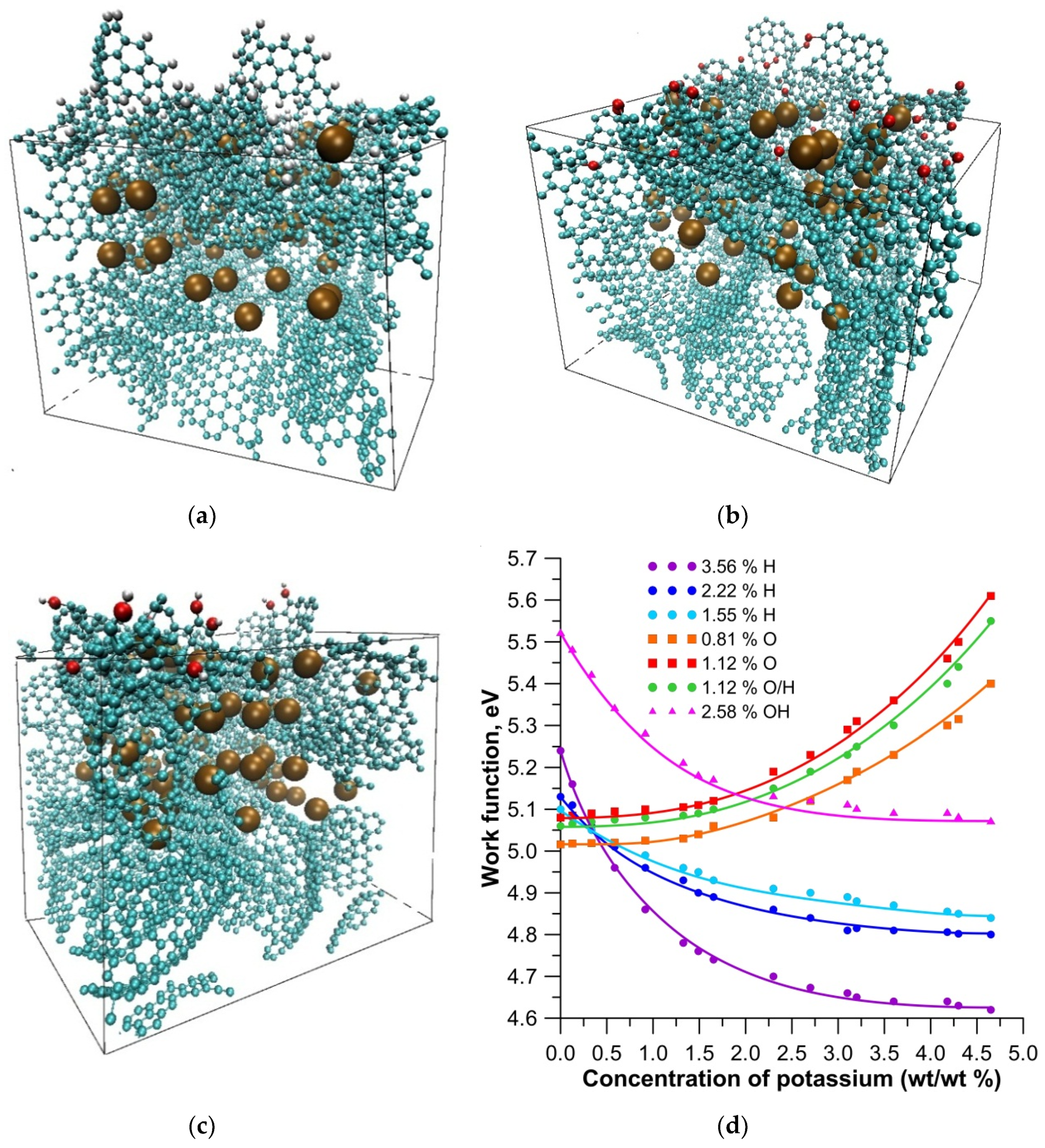 Materials 13 00610 g003