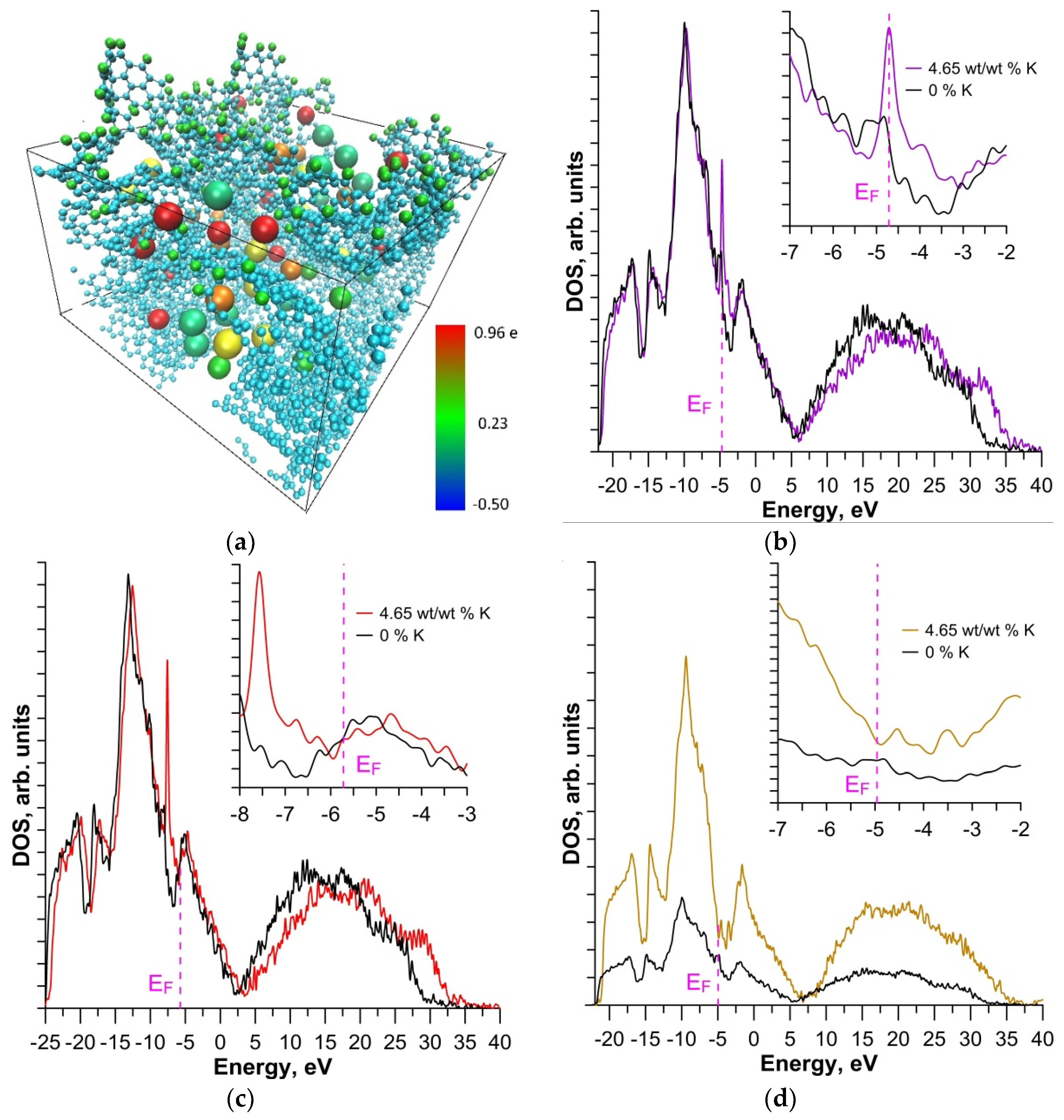 Materials 13 00610 g004