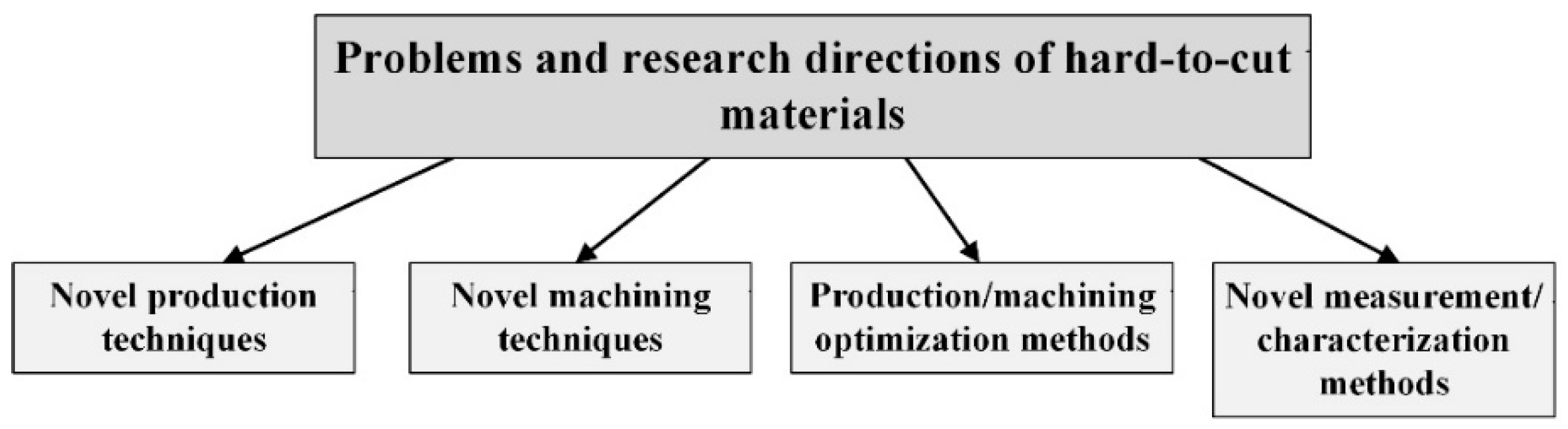 Materials 13 00612 g001 Materials 13 00612 g001