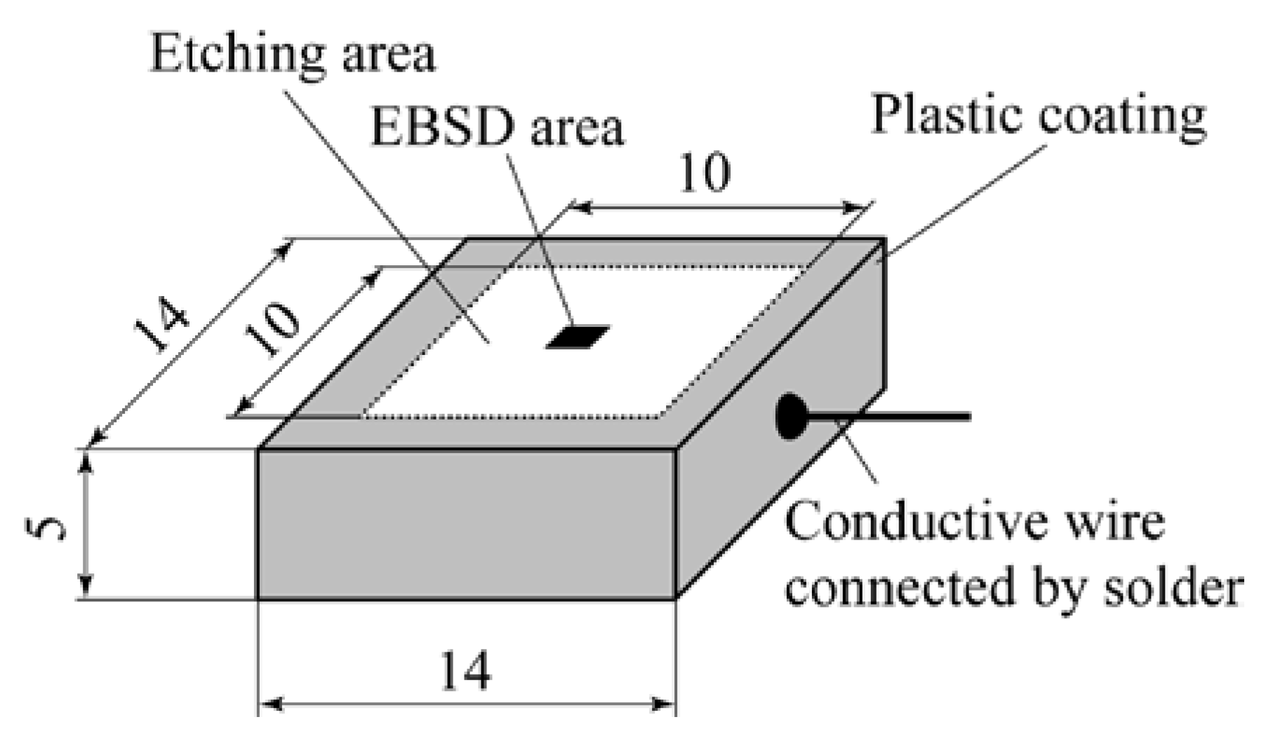 Materials 13 00613 g002 Materials 13 00613 g002