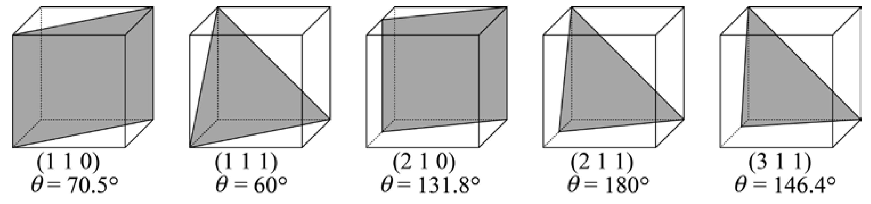 Materials 13 00613 g004 Materials 13 00613 g004