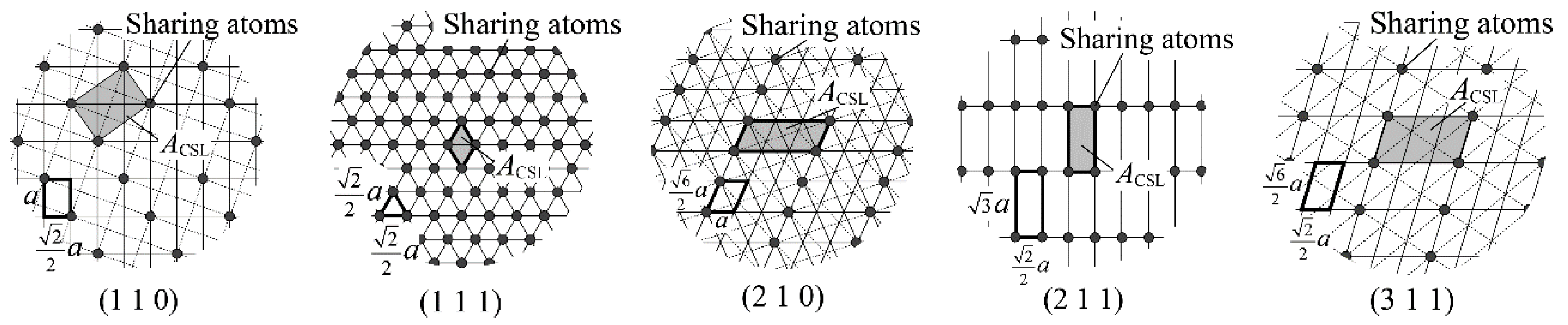 Materials 13 00613 g005 Materials 13 00613 g005