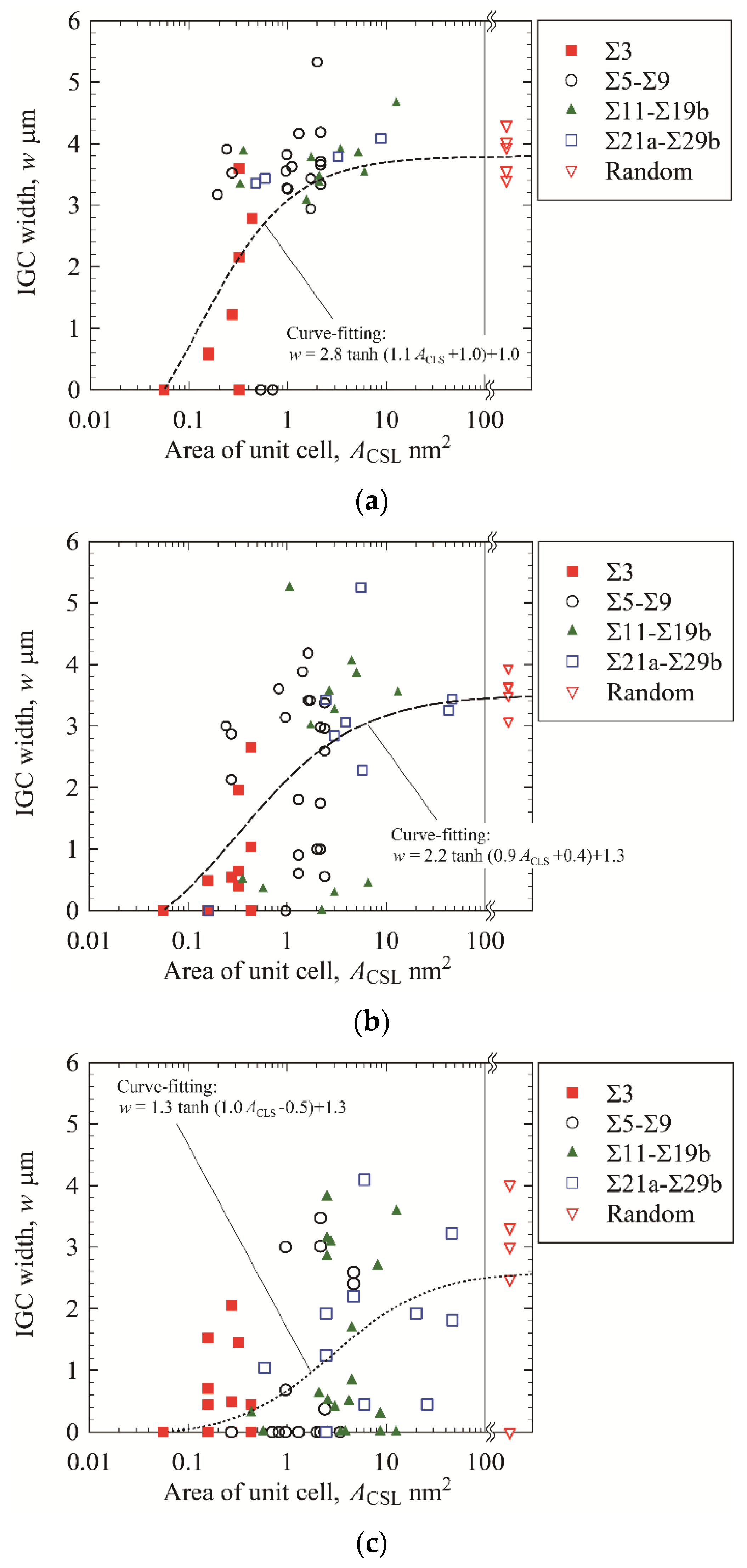 Materials 13 00613 g011 Materials 13 00613 g011
