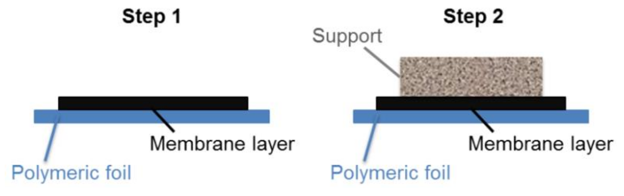Materials 13 00614 g001 Materials 13 00614 g001