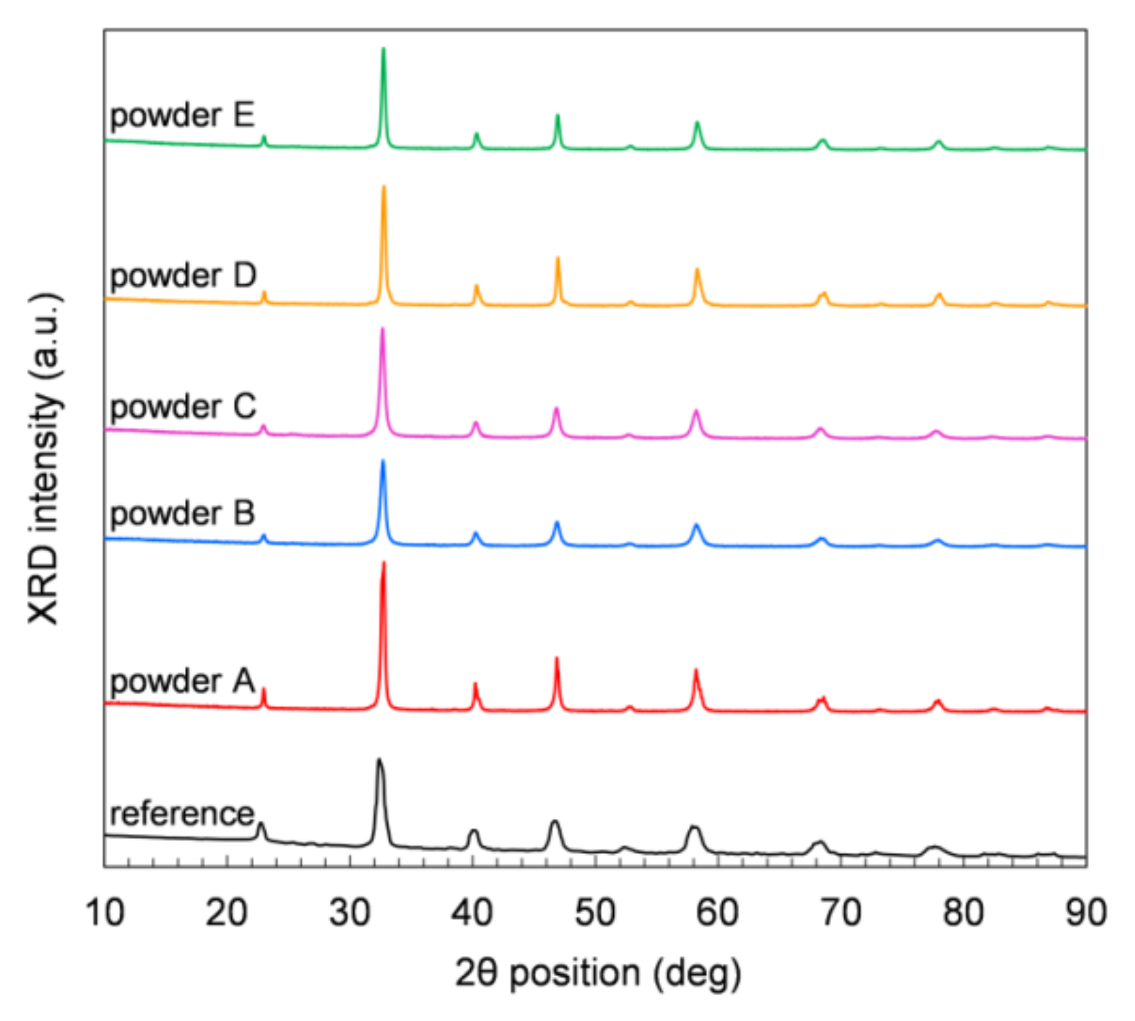 Materials 13 00614 g003 Materials 13 00614 g003