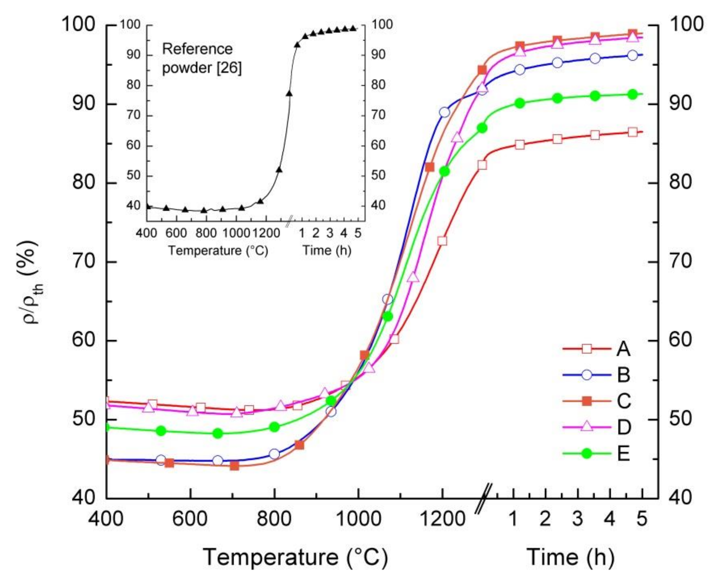 Materials 13 00614 g004 Materials 13 00614 g004