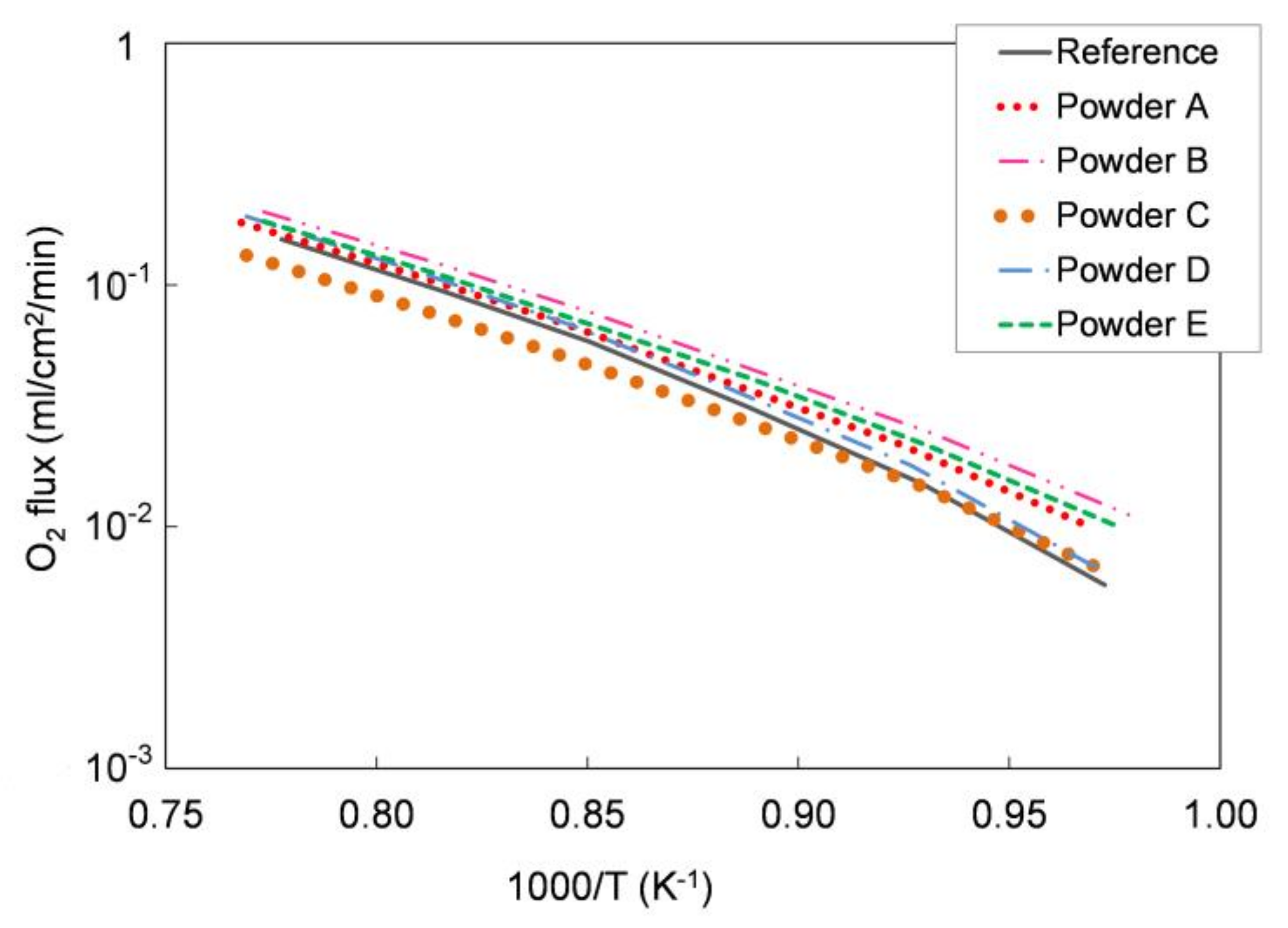 Materials 13 00614 g005 Materials 13 00614 g005