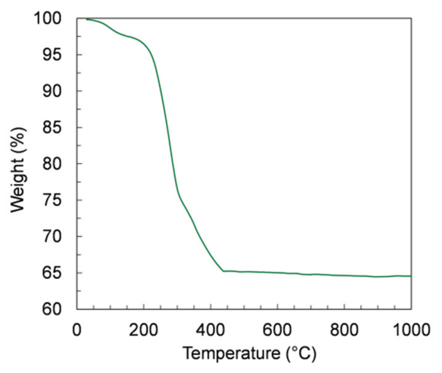 Materials 13 00614 g009 Materials 13 00614 g009