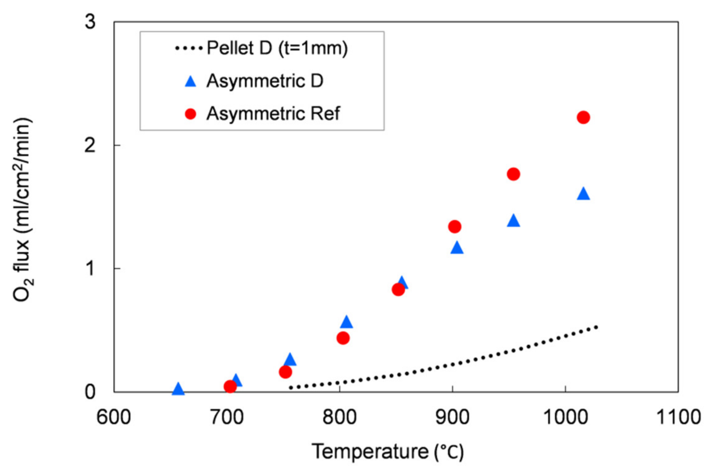 Materials 13 00614 g013 Materials 13 00614 g013