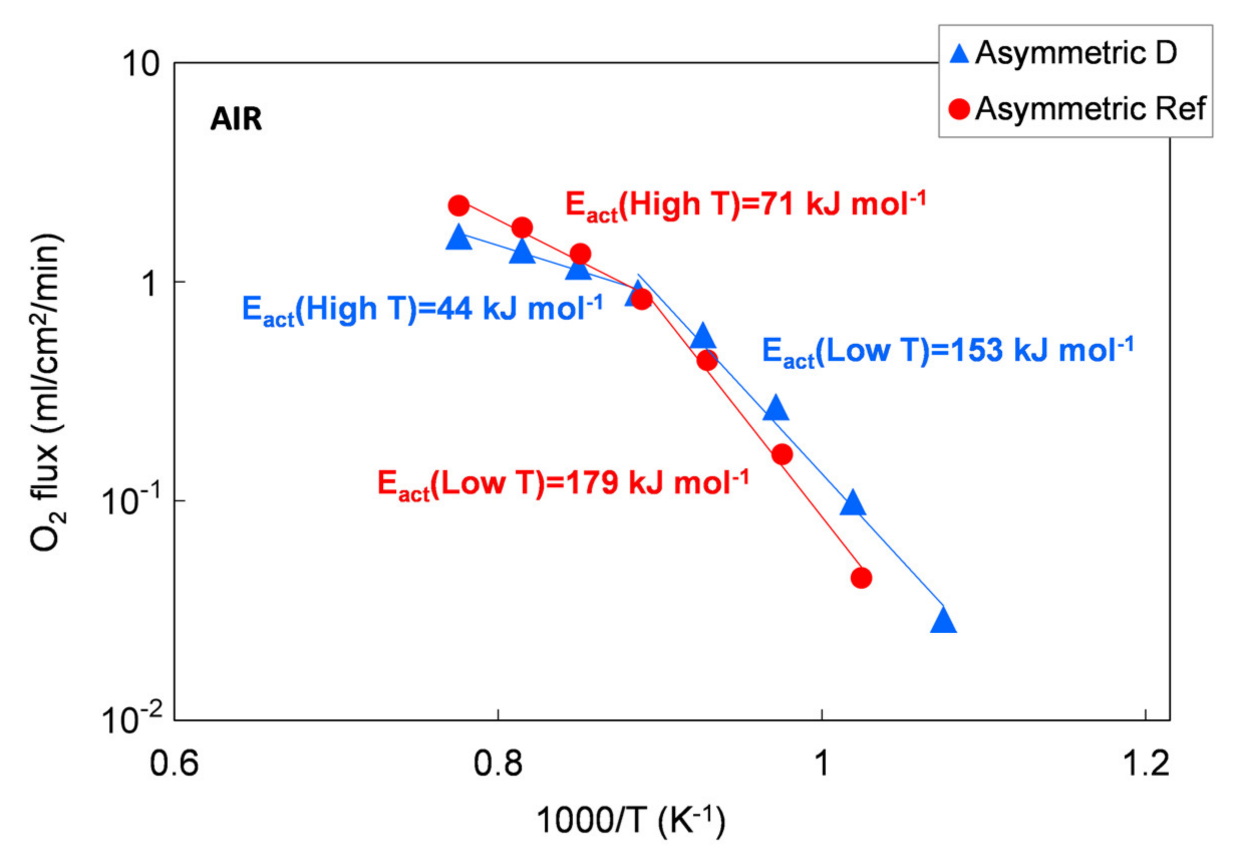 Materials 13 00614 g014 Materials 13 00614 g014
