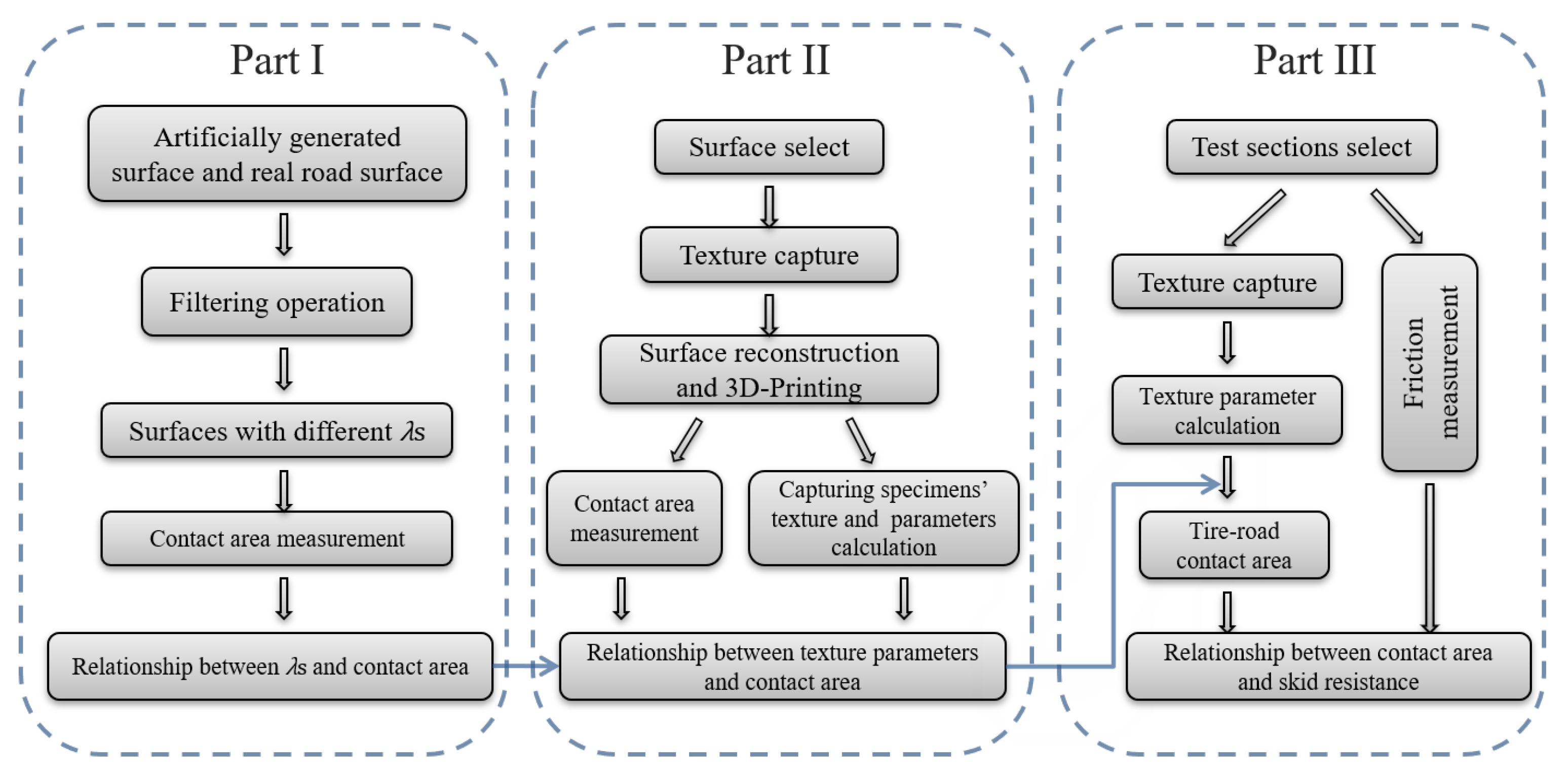 Materials 13 00615 g001