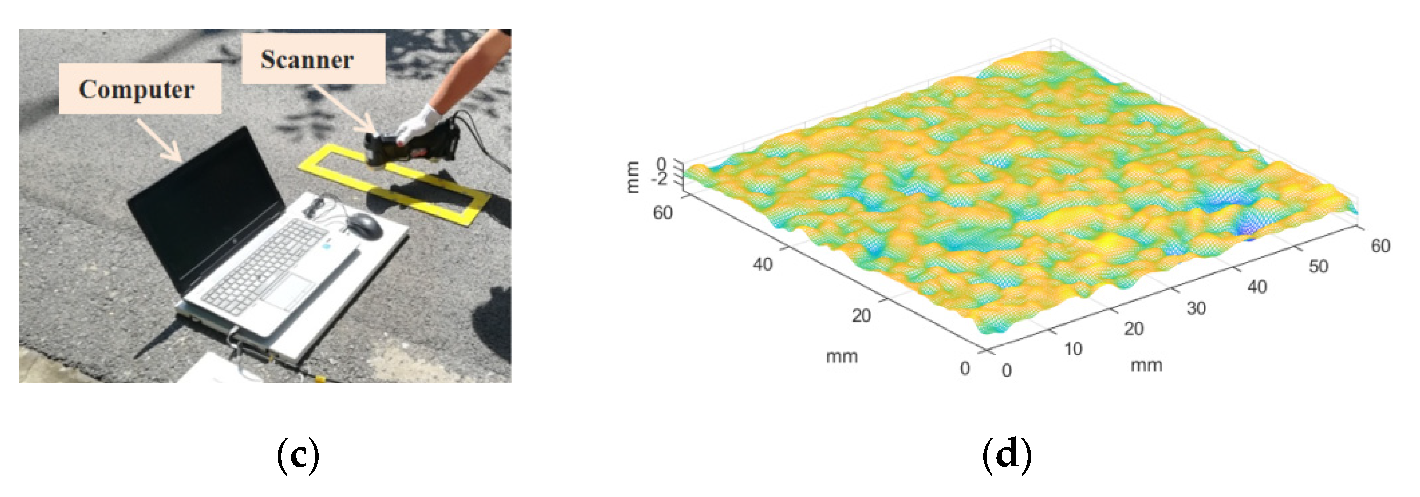 Materials 13 00615 g002b