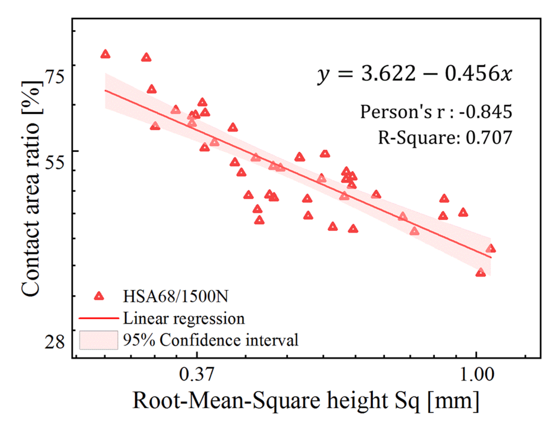 Materials 13 00615 g011