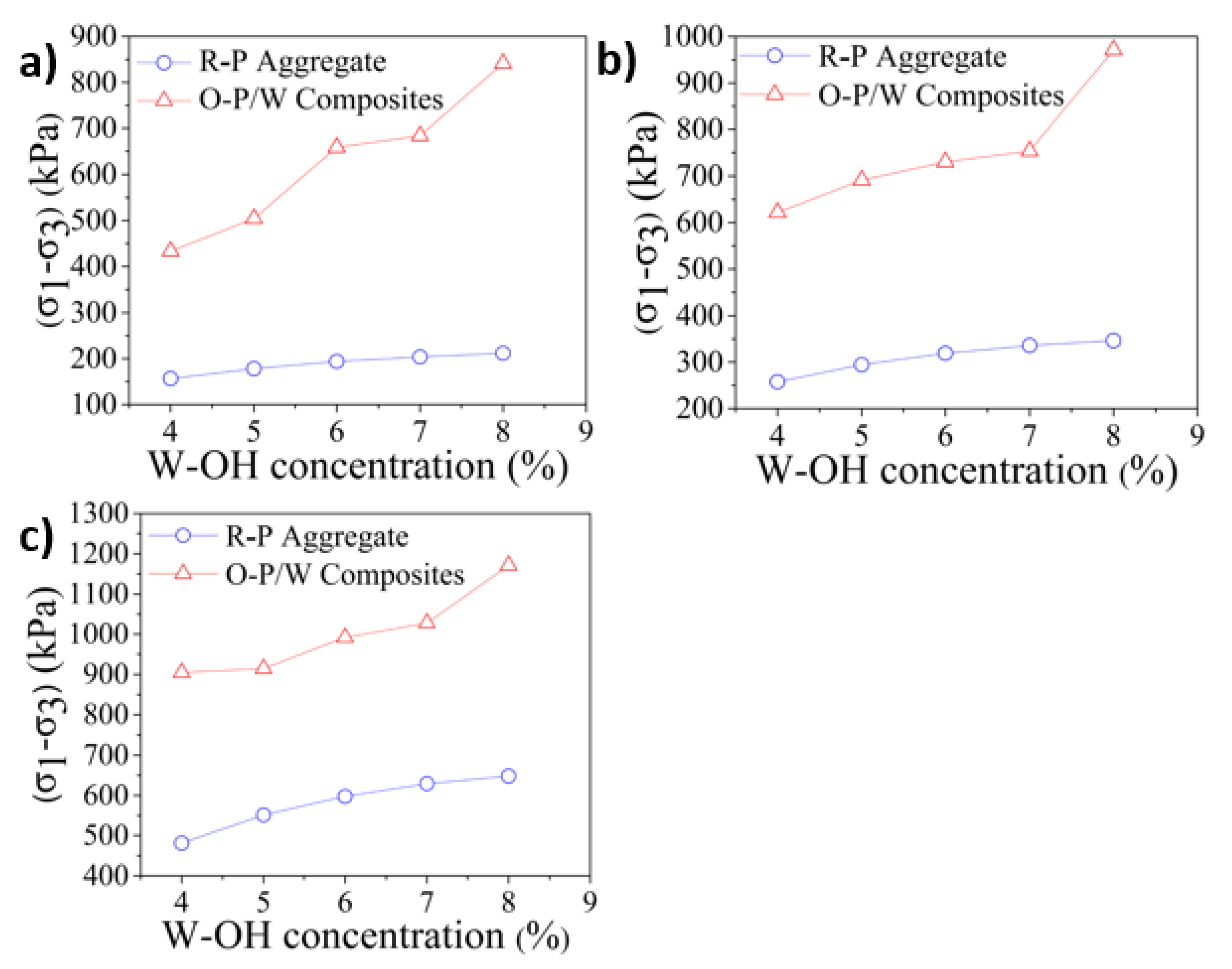 Materials 13 00616 g008 Materials 13 00616 g008