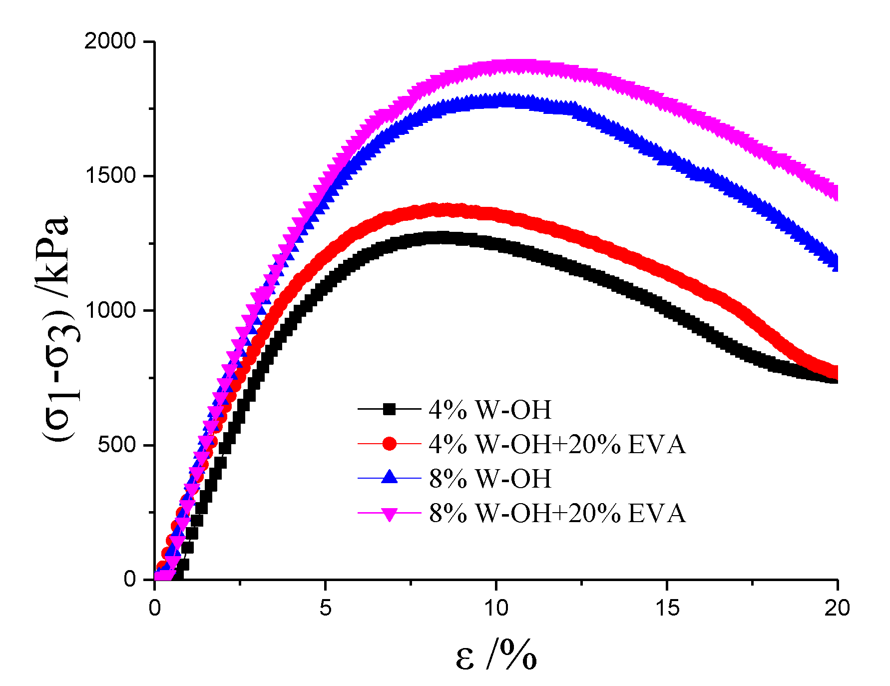 Materials 13 00616 g011 Materials 13 00616 g011