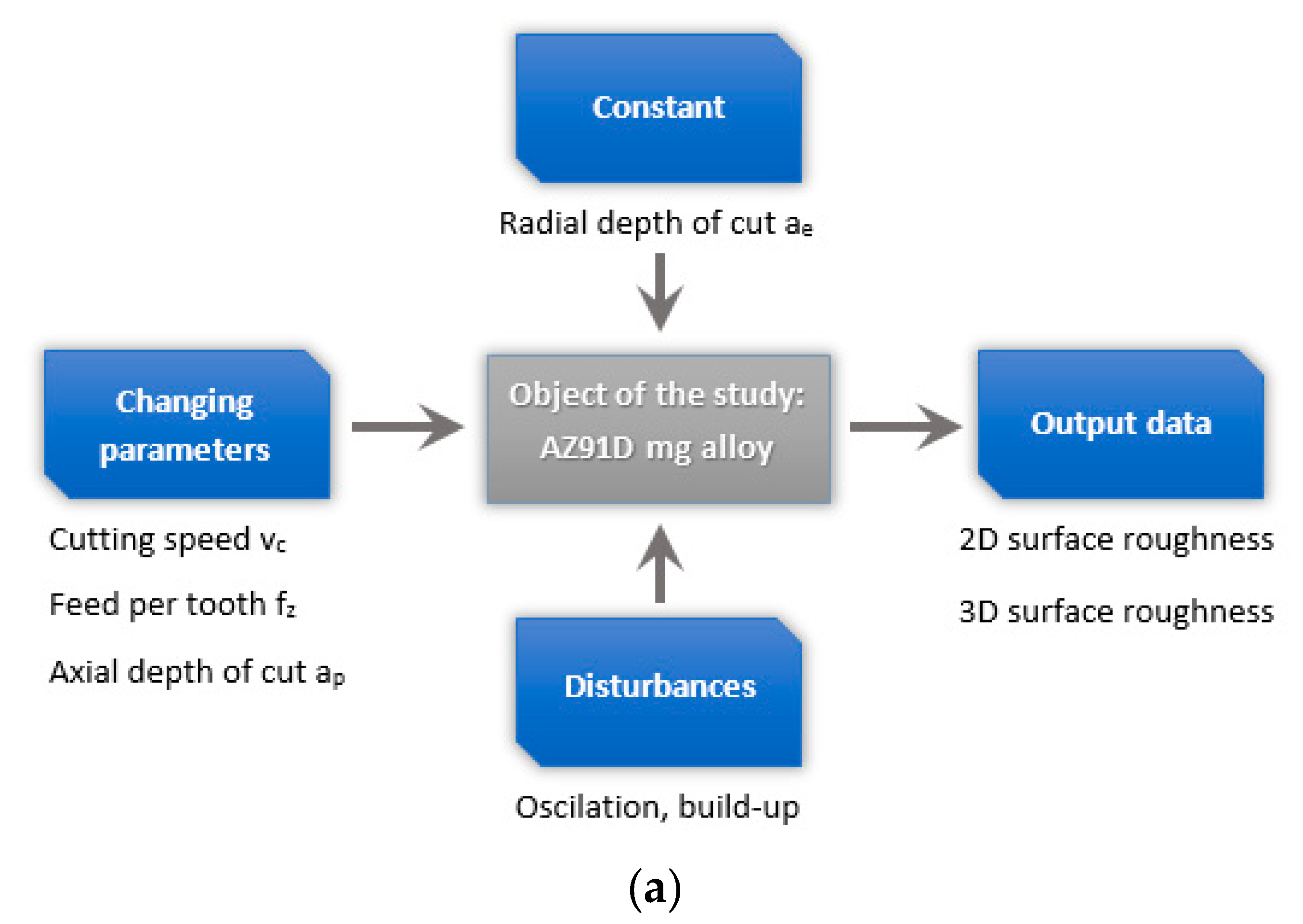 Materials 13 00617 g001a