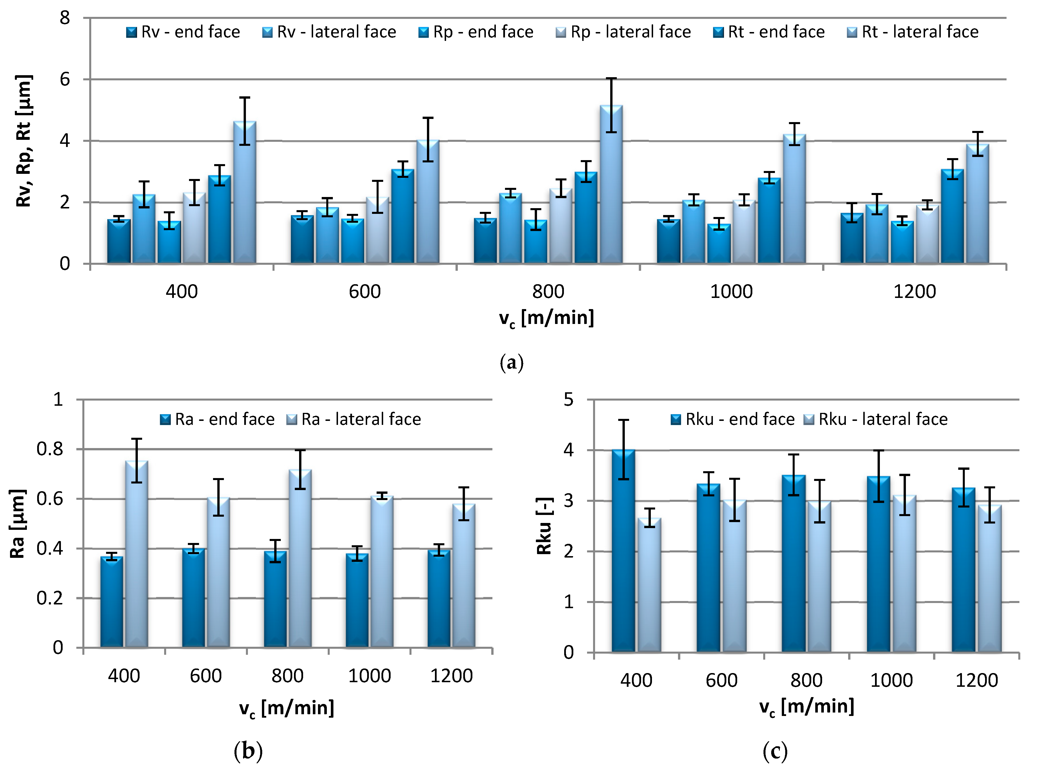Materials 13 00617 g002a