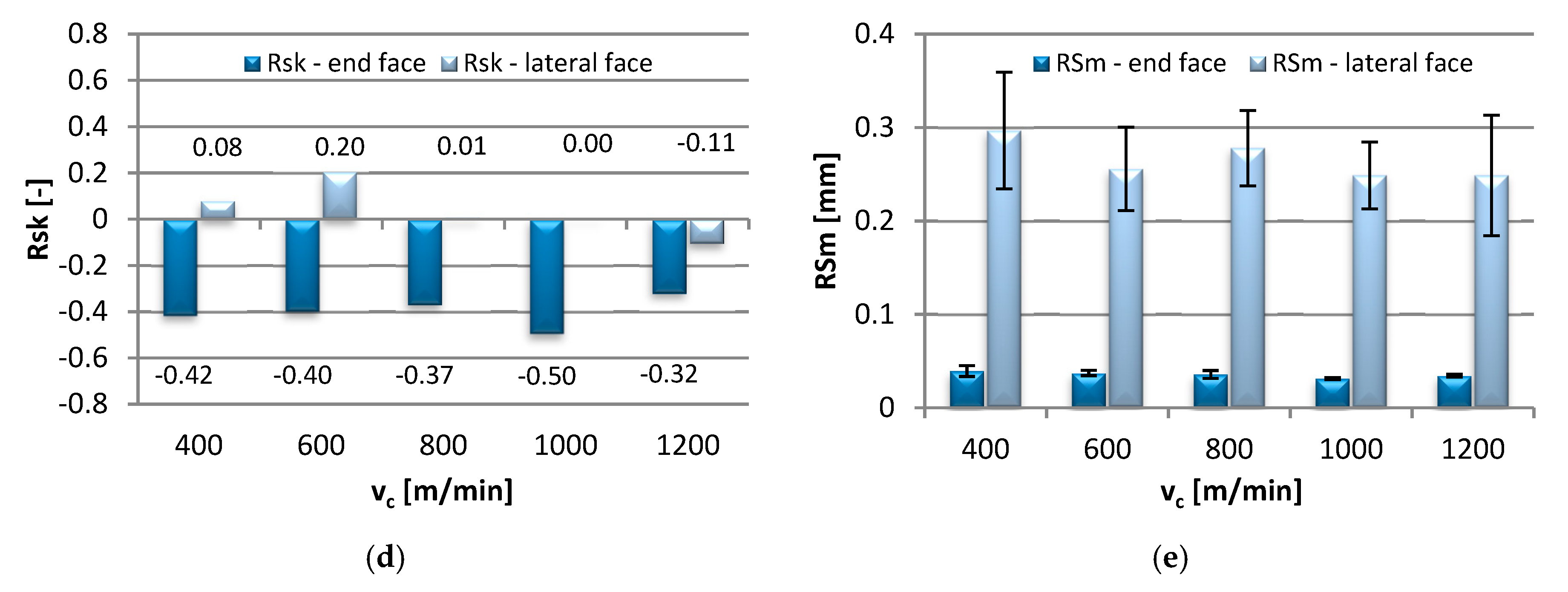 Materials 13 00617 g002b