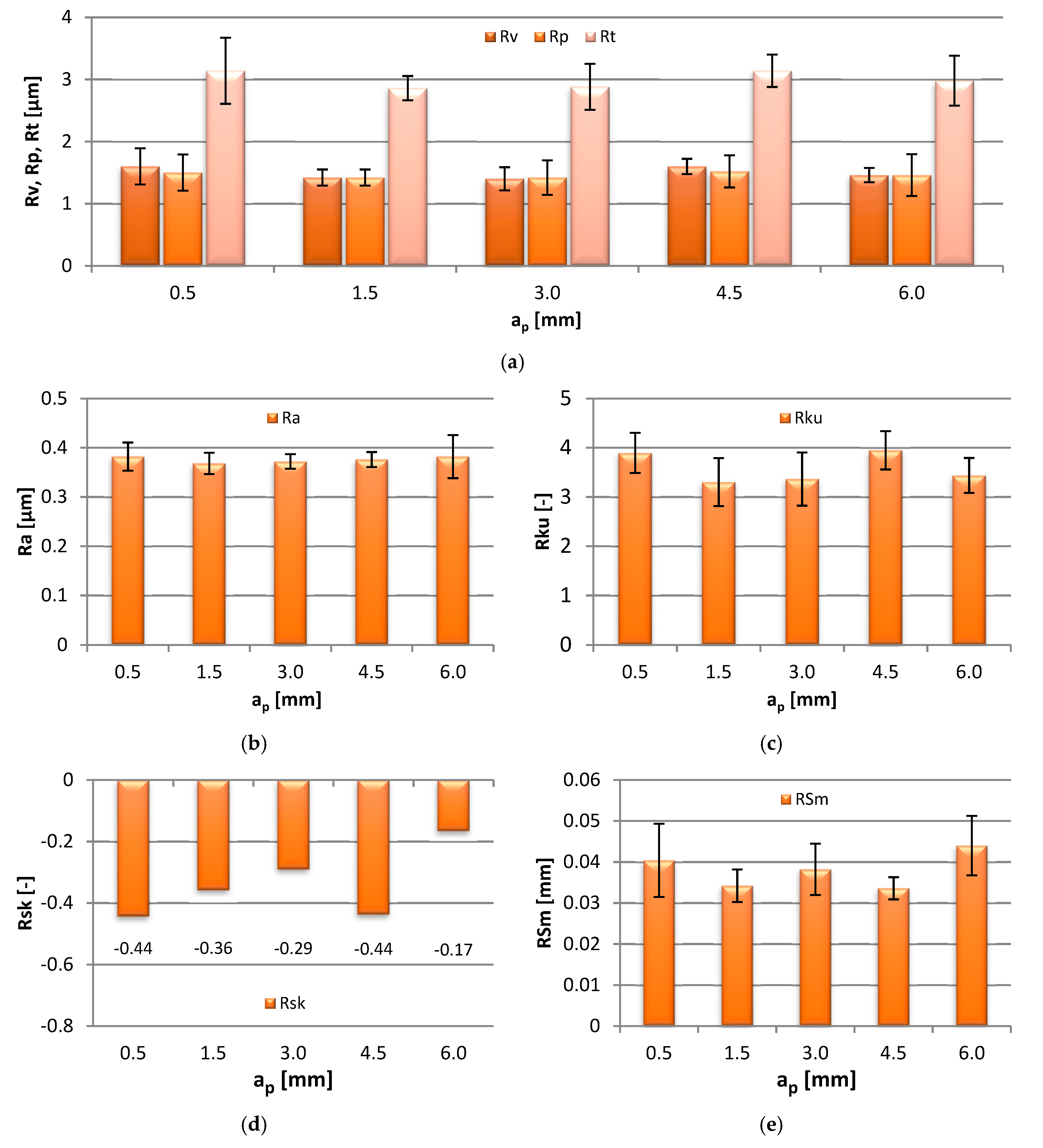 Materials 13 00617 g004