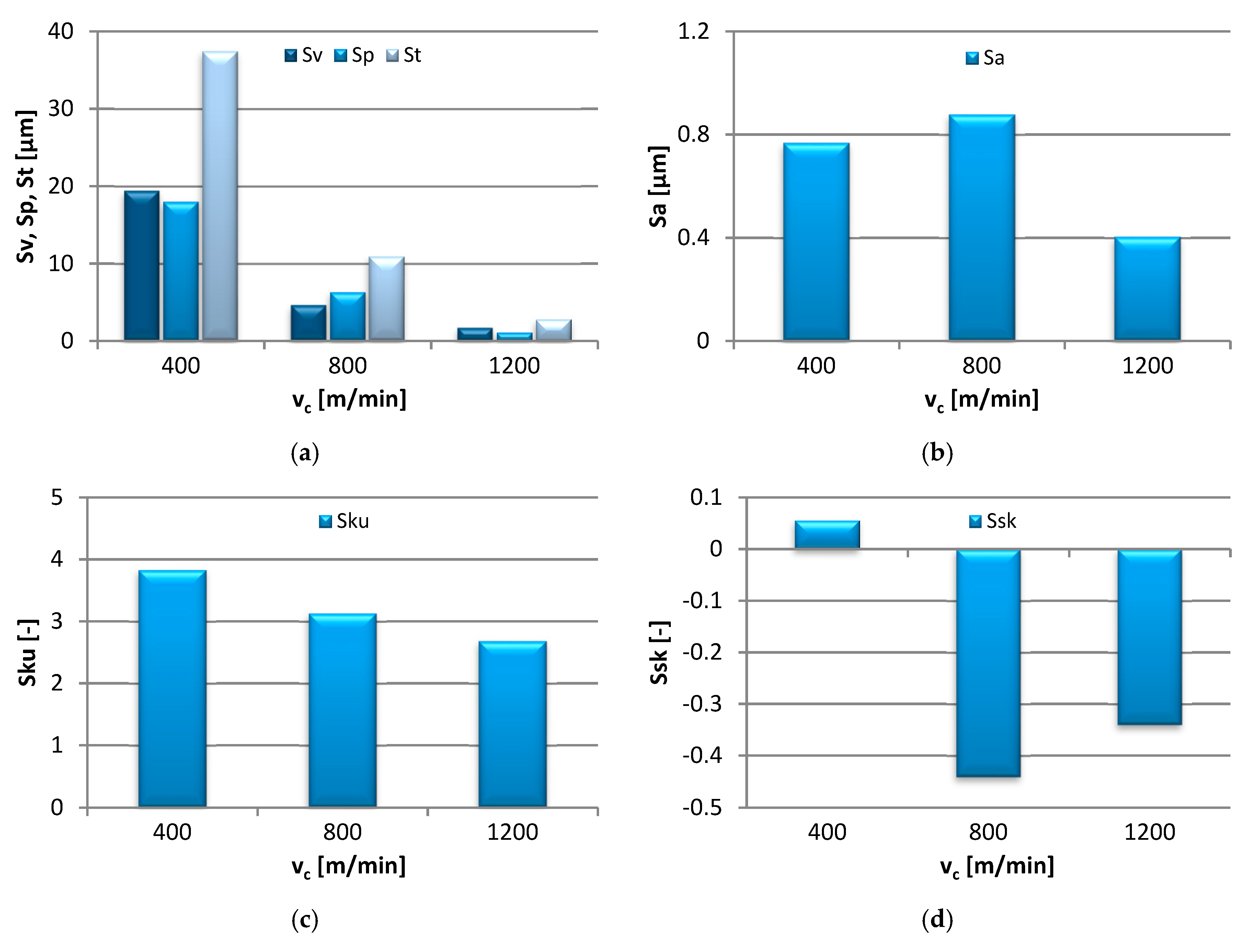 Materials 13 00617 g005