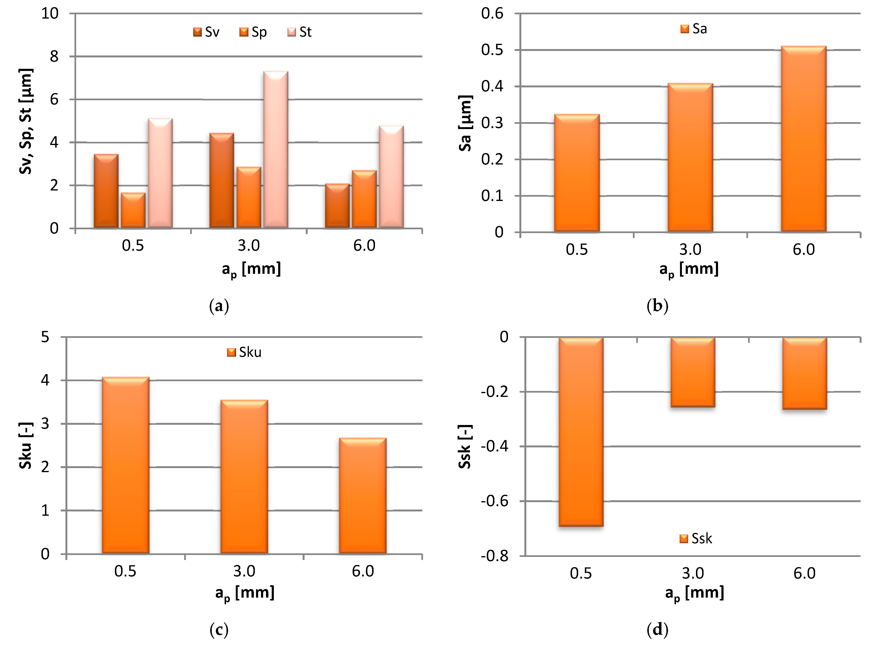 Materials 13 00617 g007