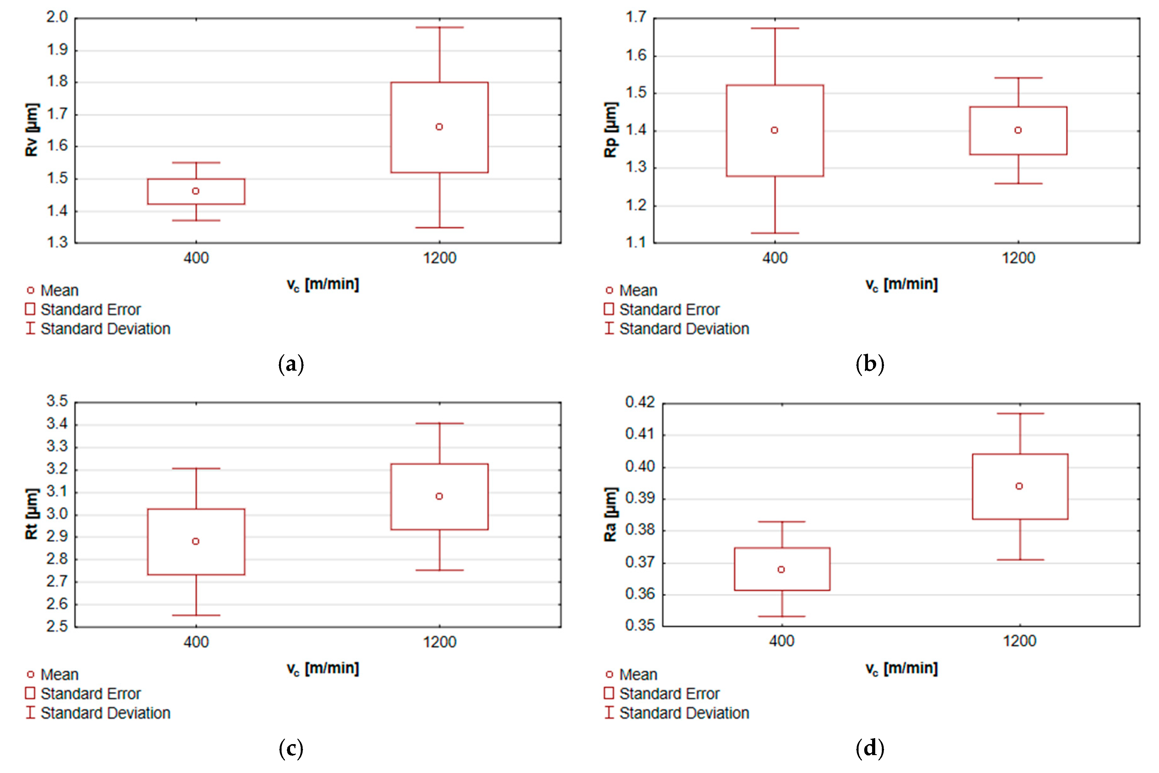 Materials 13 00617 g009a