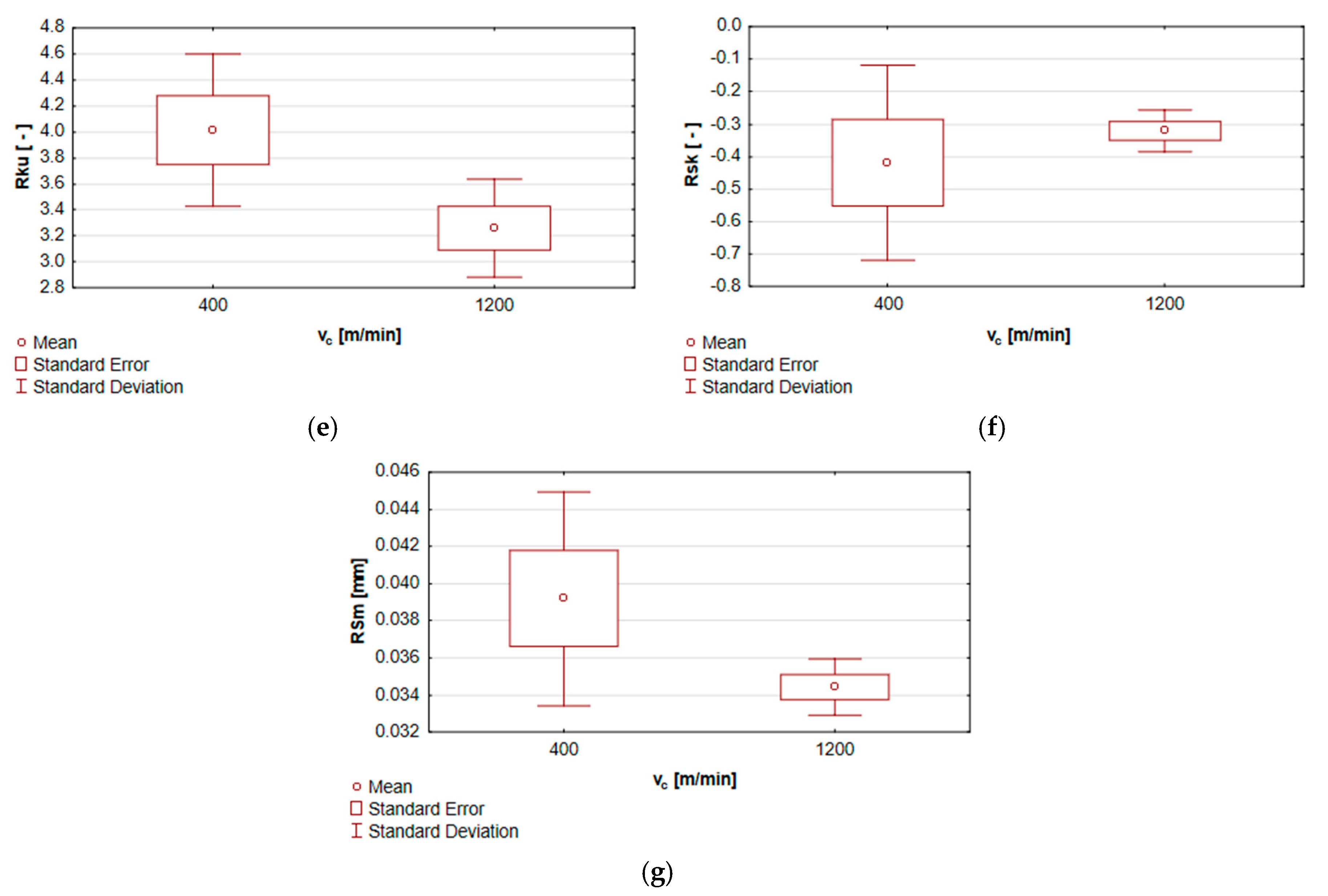 Materials 13 00617 g009b