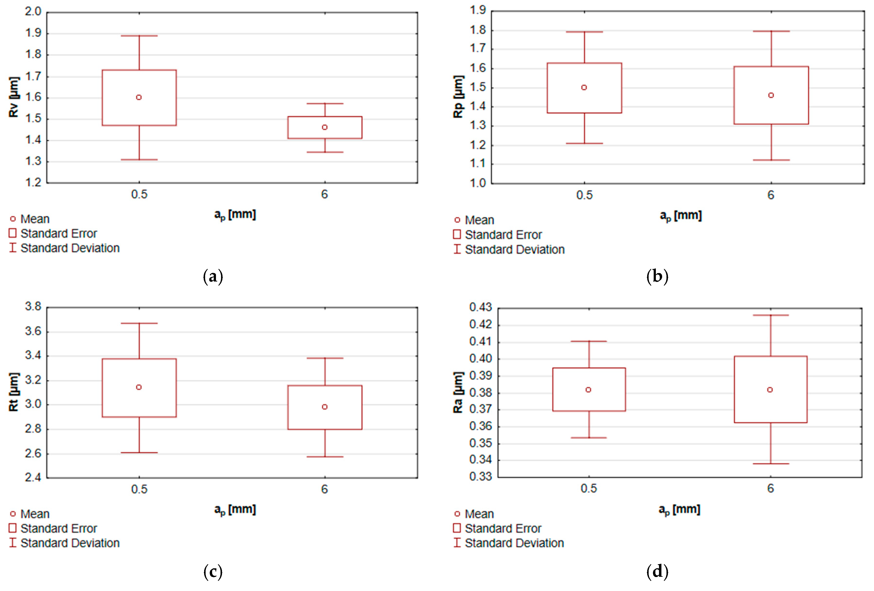 Materials 13 00617 g011a