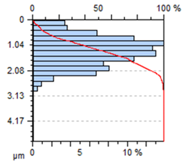Materials 13 00617 i012 Materials 13 00617 i012