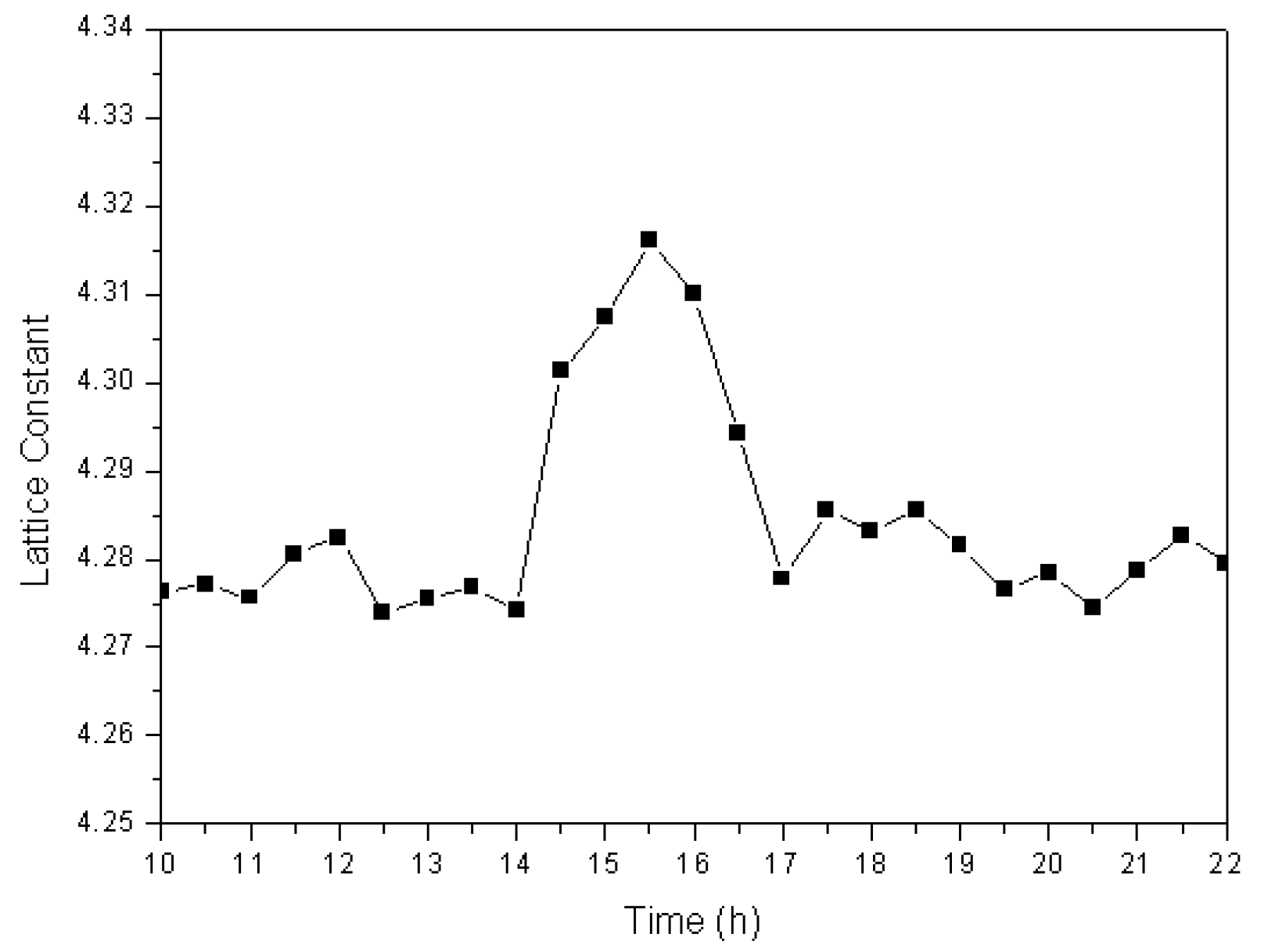 Materials 13 00618 g005