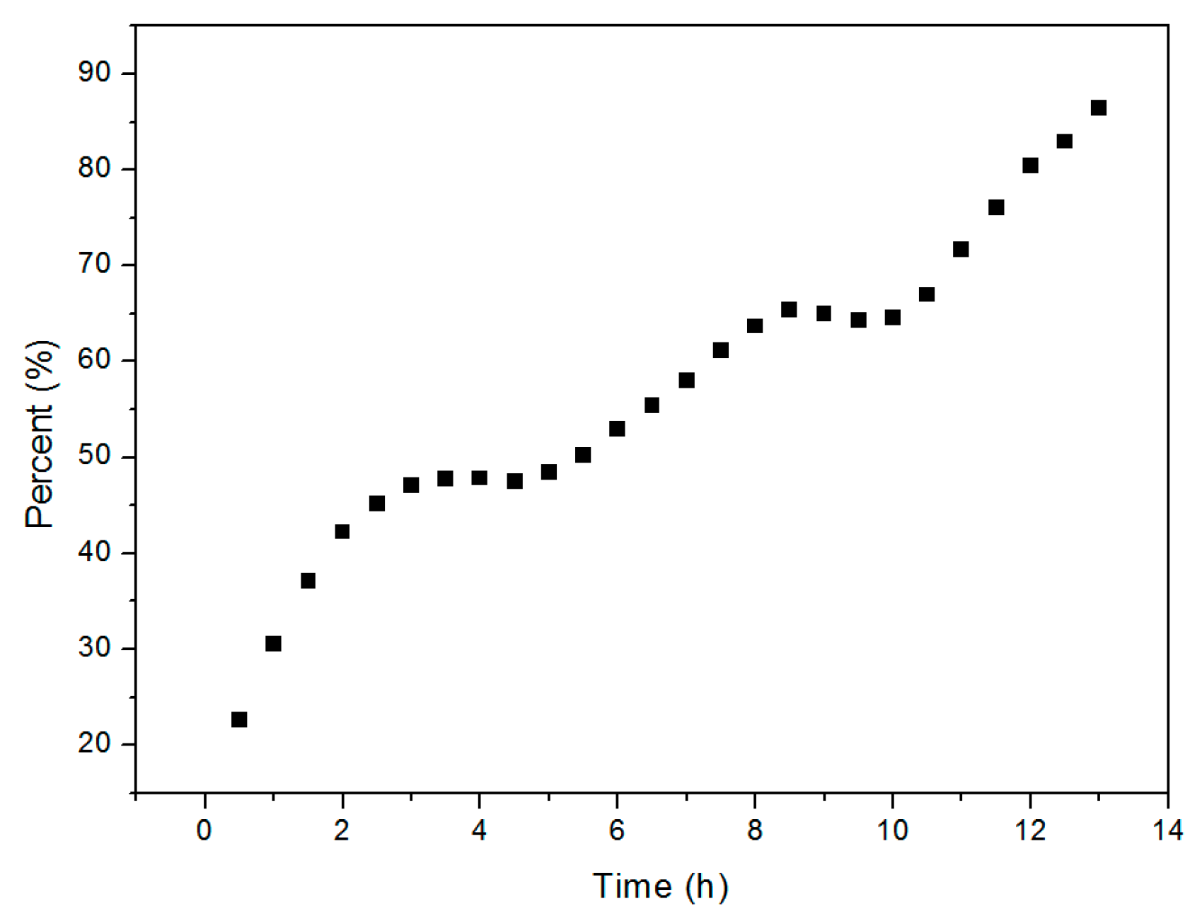 Materials 13 00618 g007