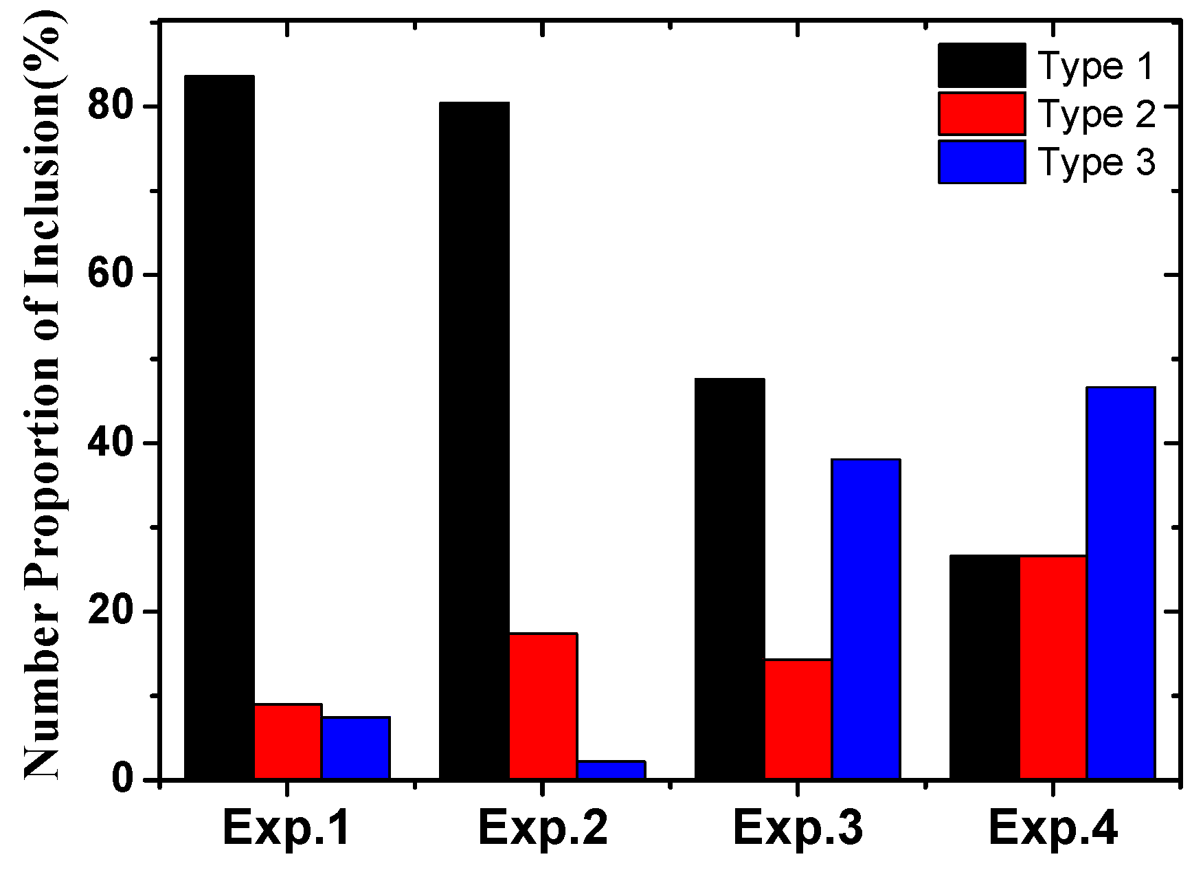 Materials 13 00619 g003